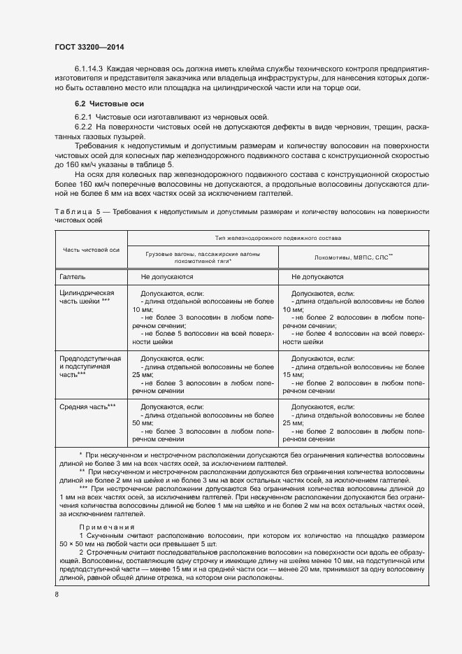 Страница 13 ГОСТ 33200-2014