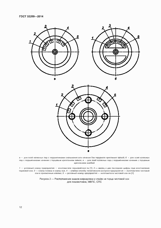 Страница 17 ГОСТ 33200-2014