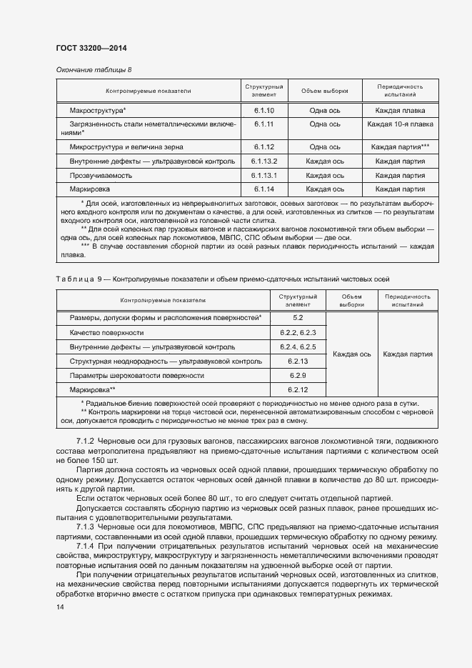 Страница 19 ГОСТ 33200-2014