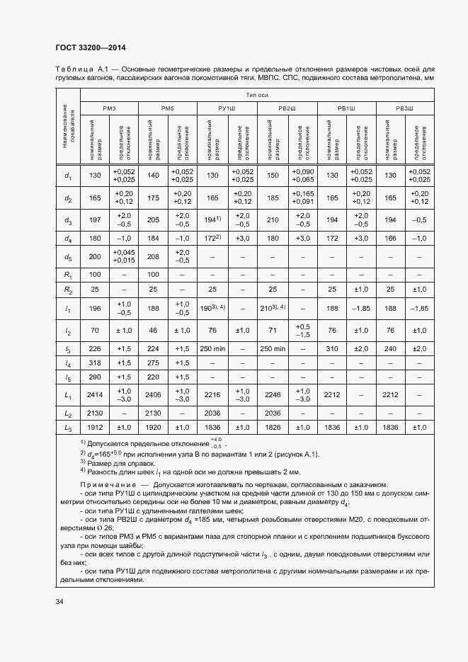 Страница 39 ГОСТ 33200-2014