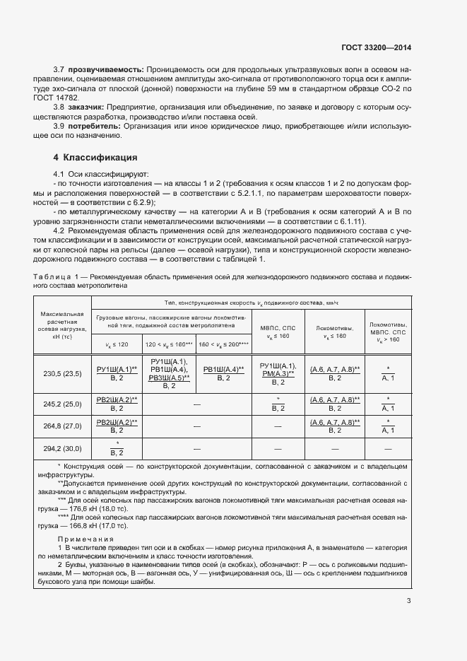 Страница 8 ГОСТ 33200-2014