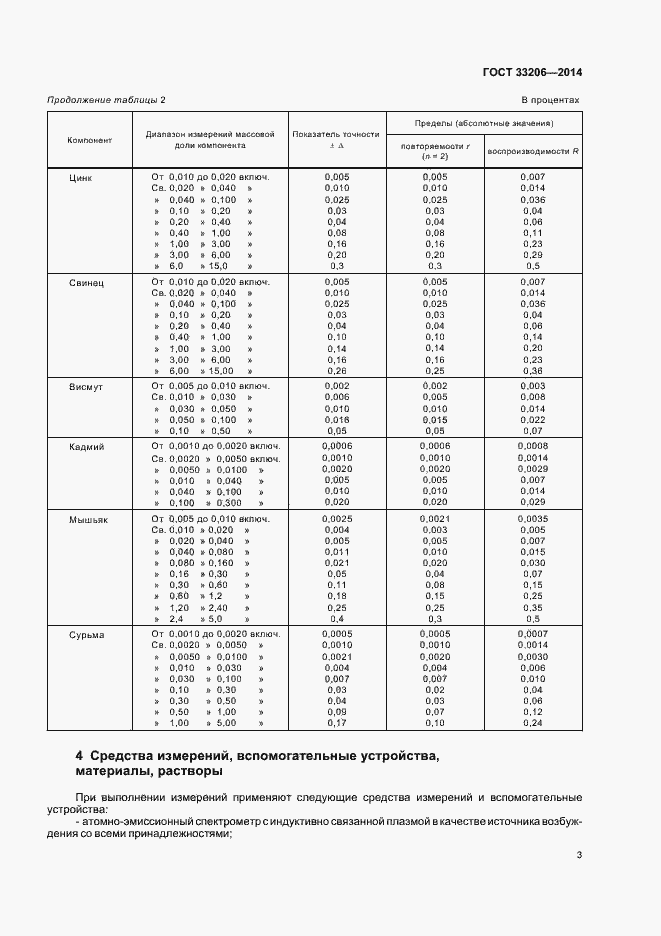 Страница 5 ГОСТ 33206-2014