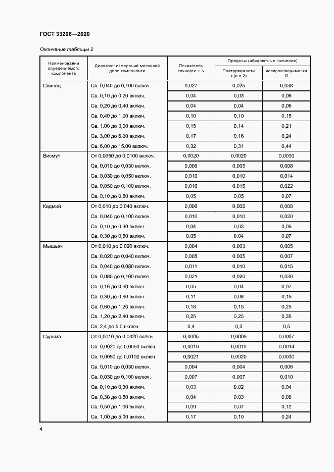 Страница 7 ГОСТ 33206-2020