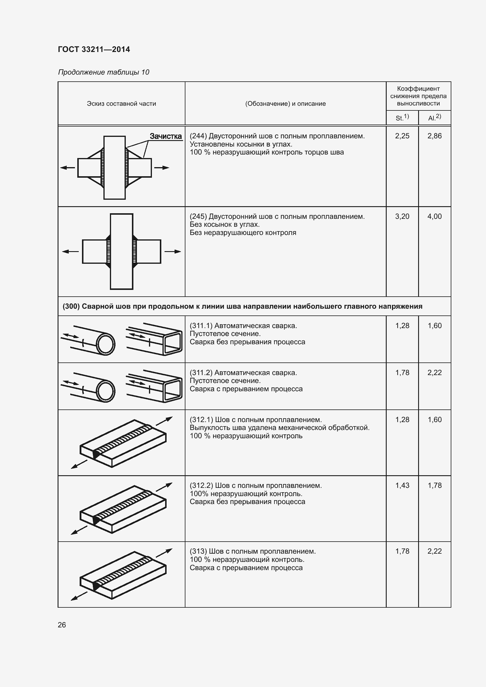 Страница 30 ГОСТ 33211-2014