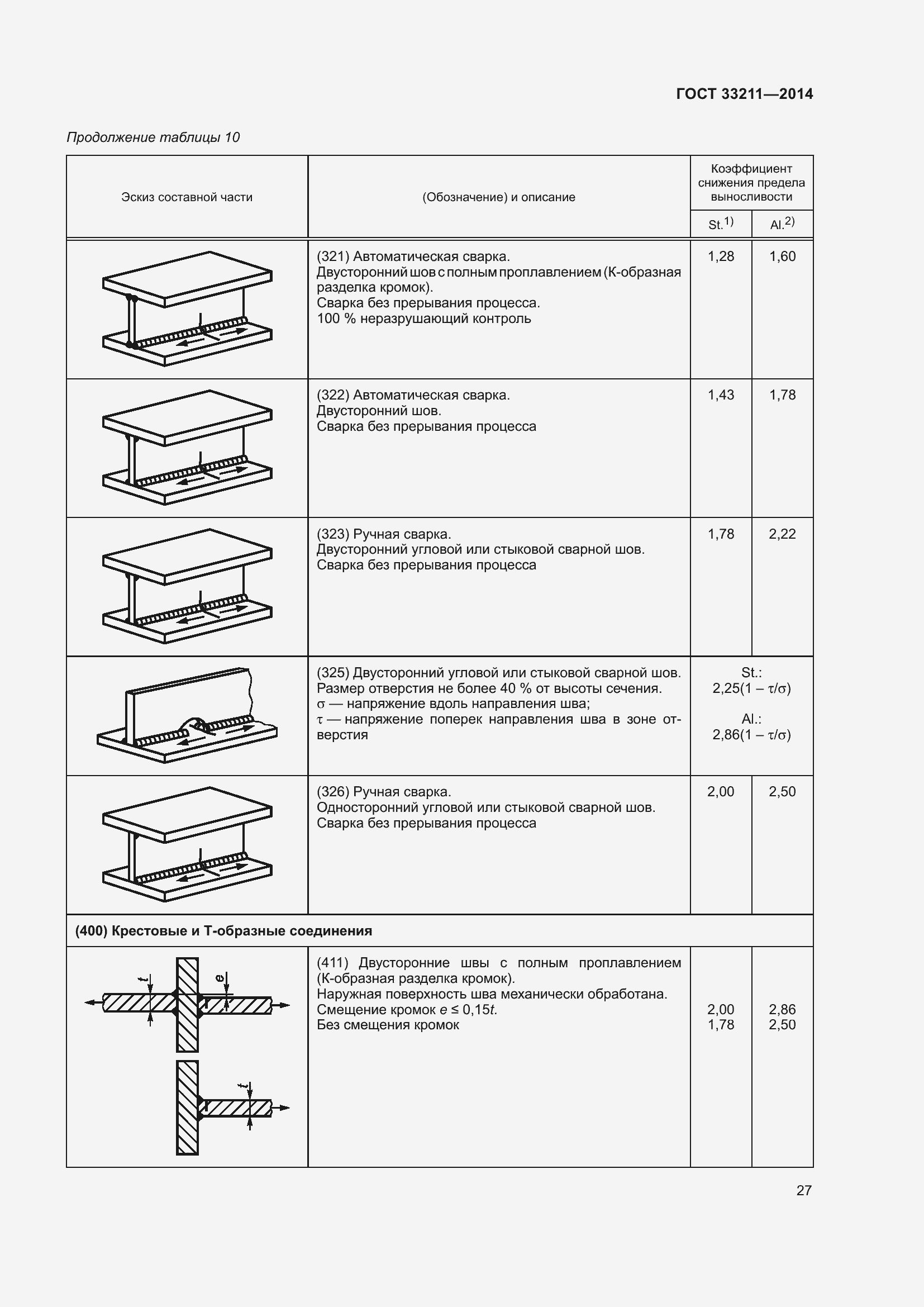 Страница 31 ГОСТ 33211-2014