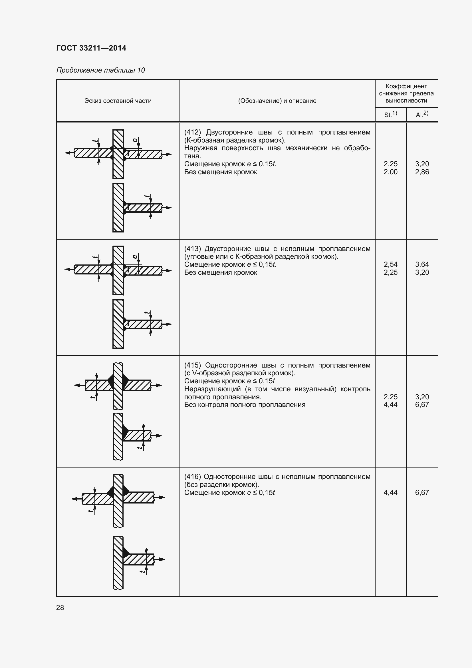 Страница 32 ГОСТ 33211-2014