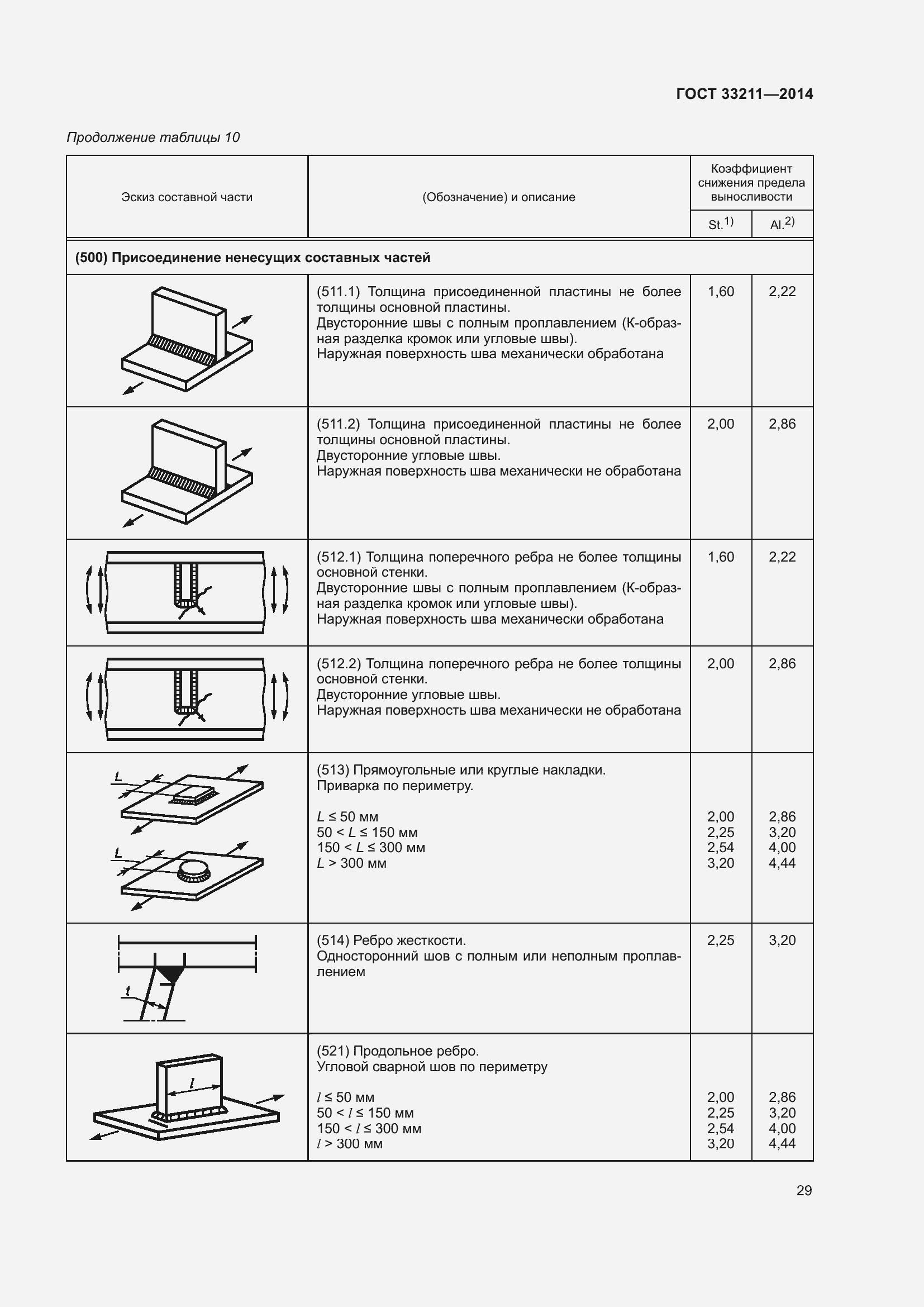 Страница 33 ГОСТ 33211-2014