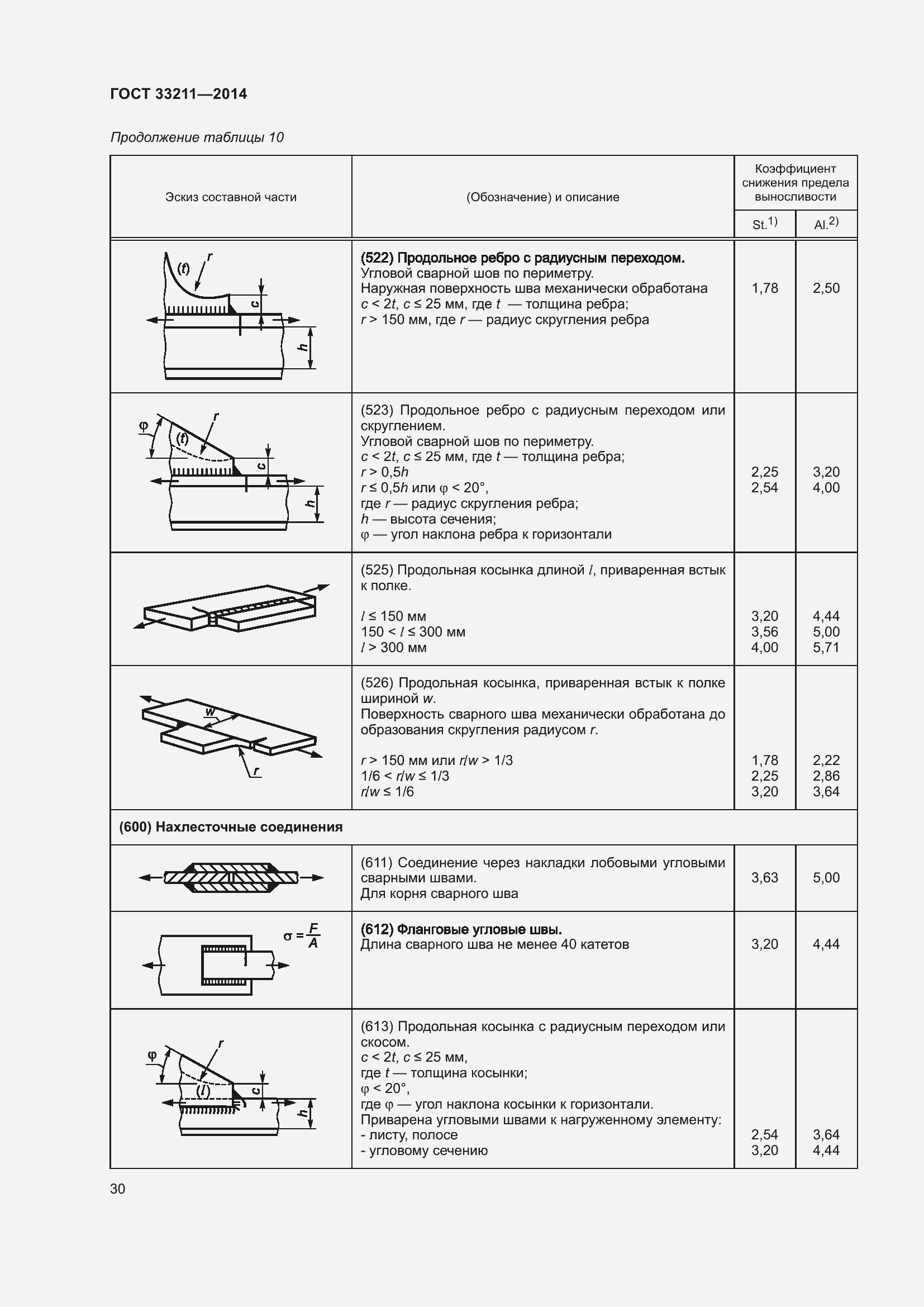 Страница 34 ГОСТ 33211-2014