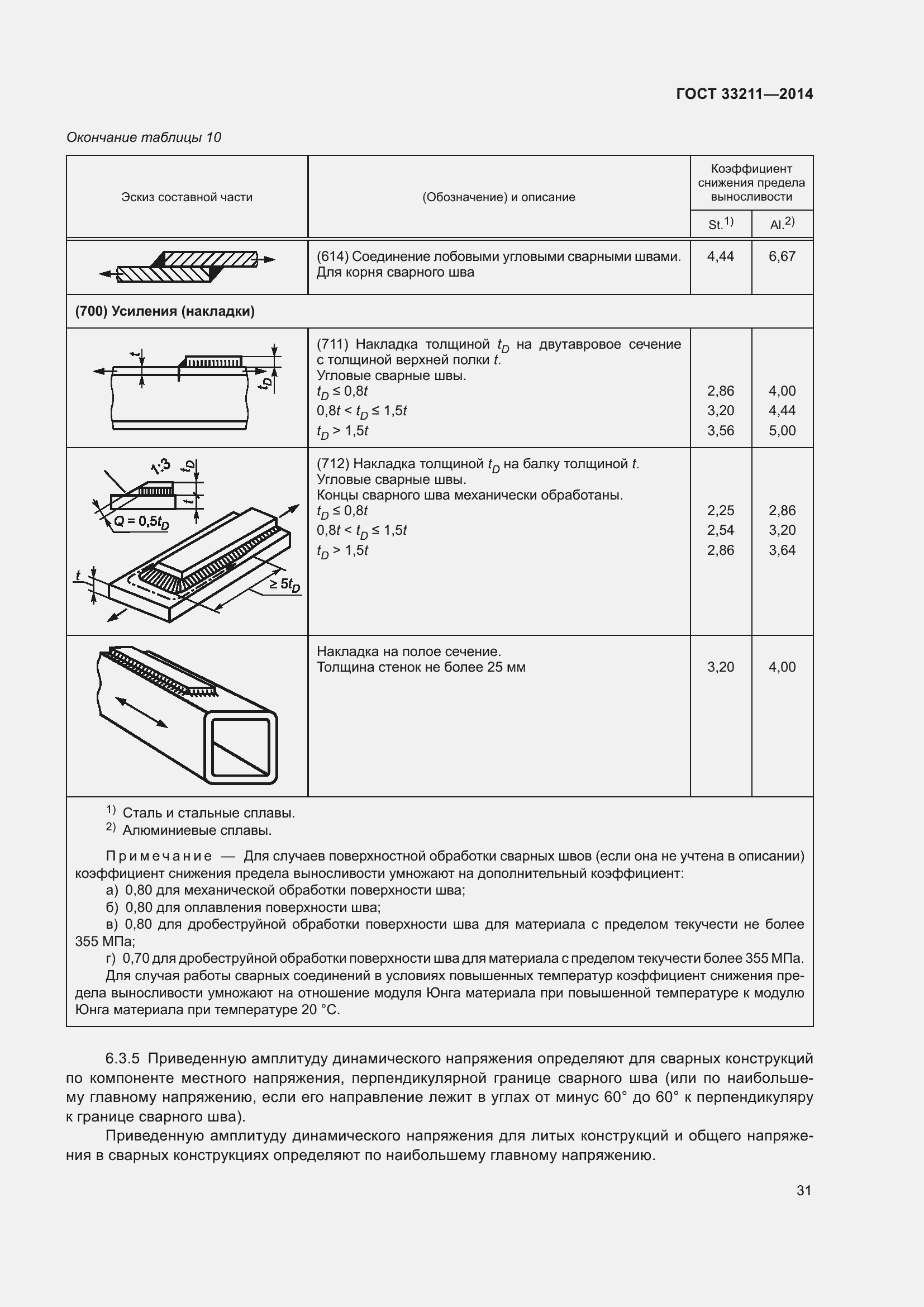 Страница 35 ГОСТ 33211-2014
