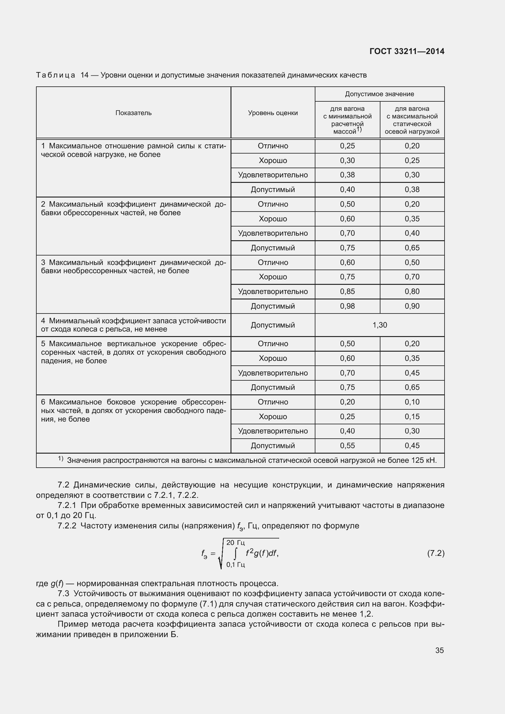 Страница 39 ГОСТ 33211-2014