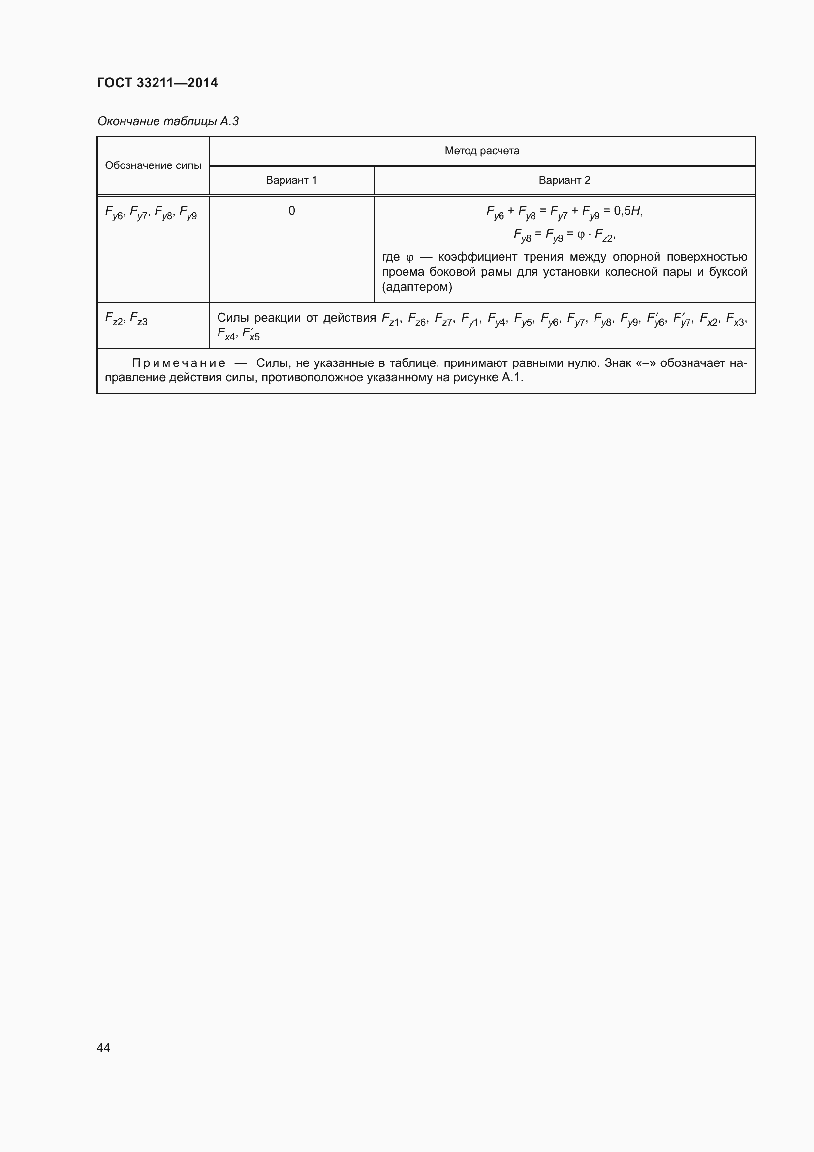 Страница 48 ГОСТ 33211-2014
