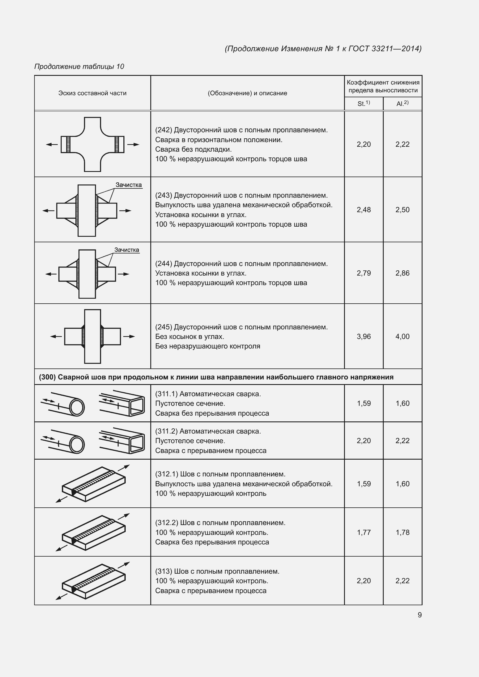 Страница 67 ГОСТ 33211-2014