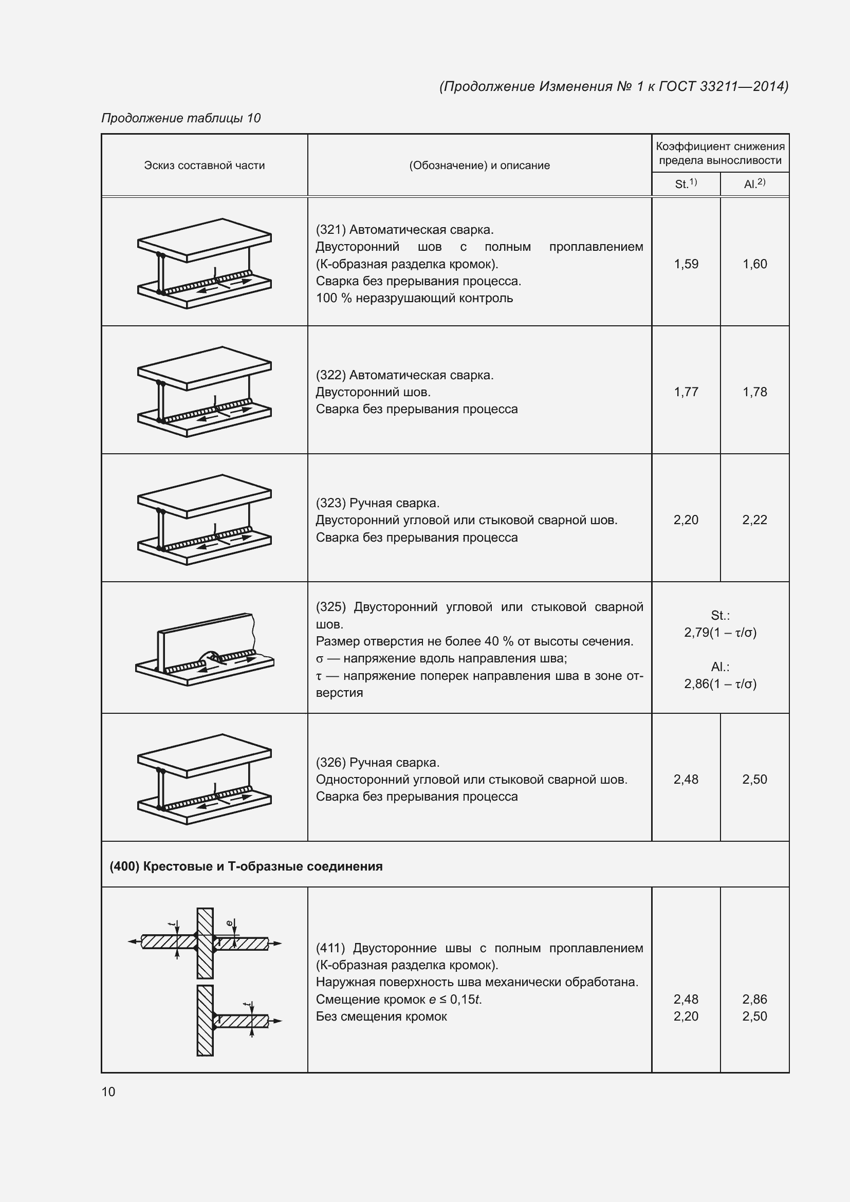 Страница 68 ГОСТ 33211-2014