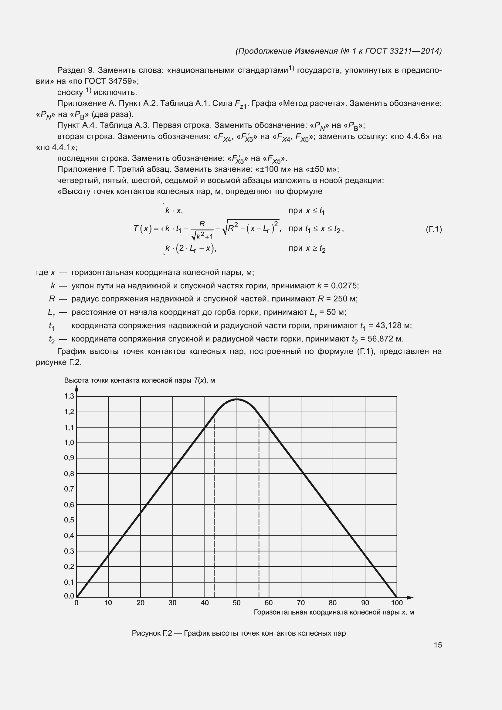 Страница 73 ГОСТ 33211-2014