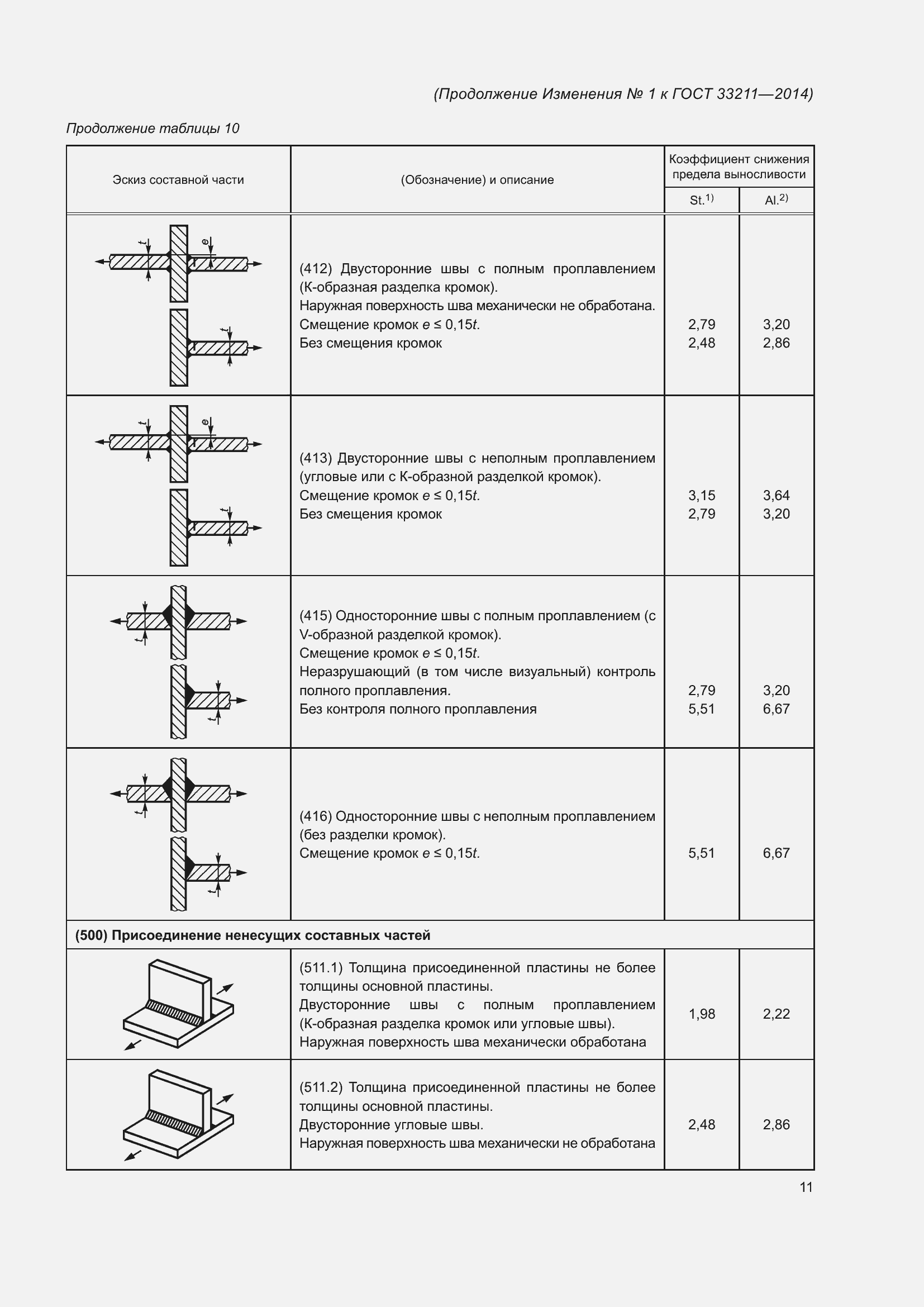 Приложение №2
