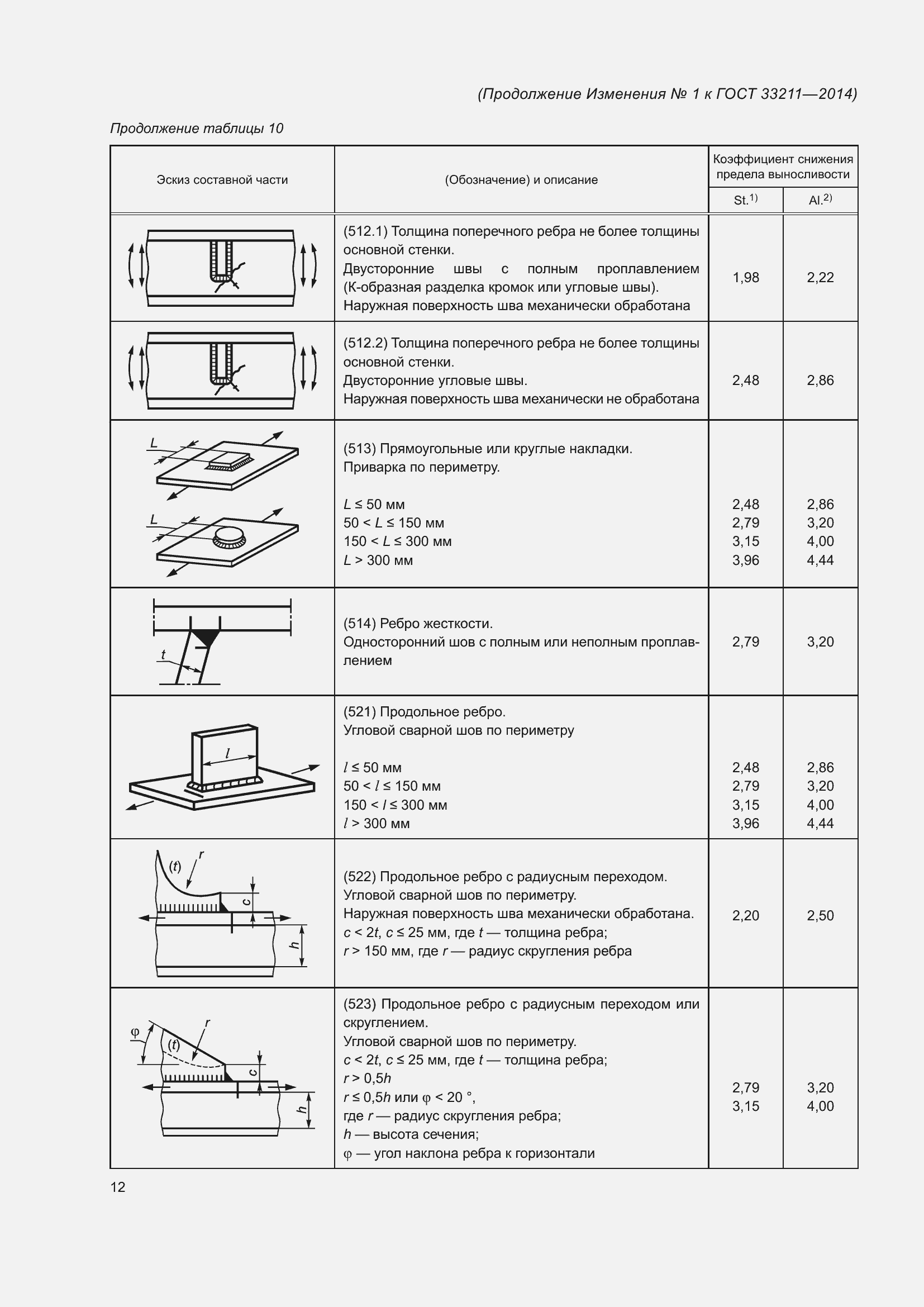 Приложение №2