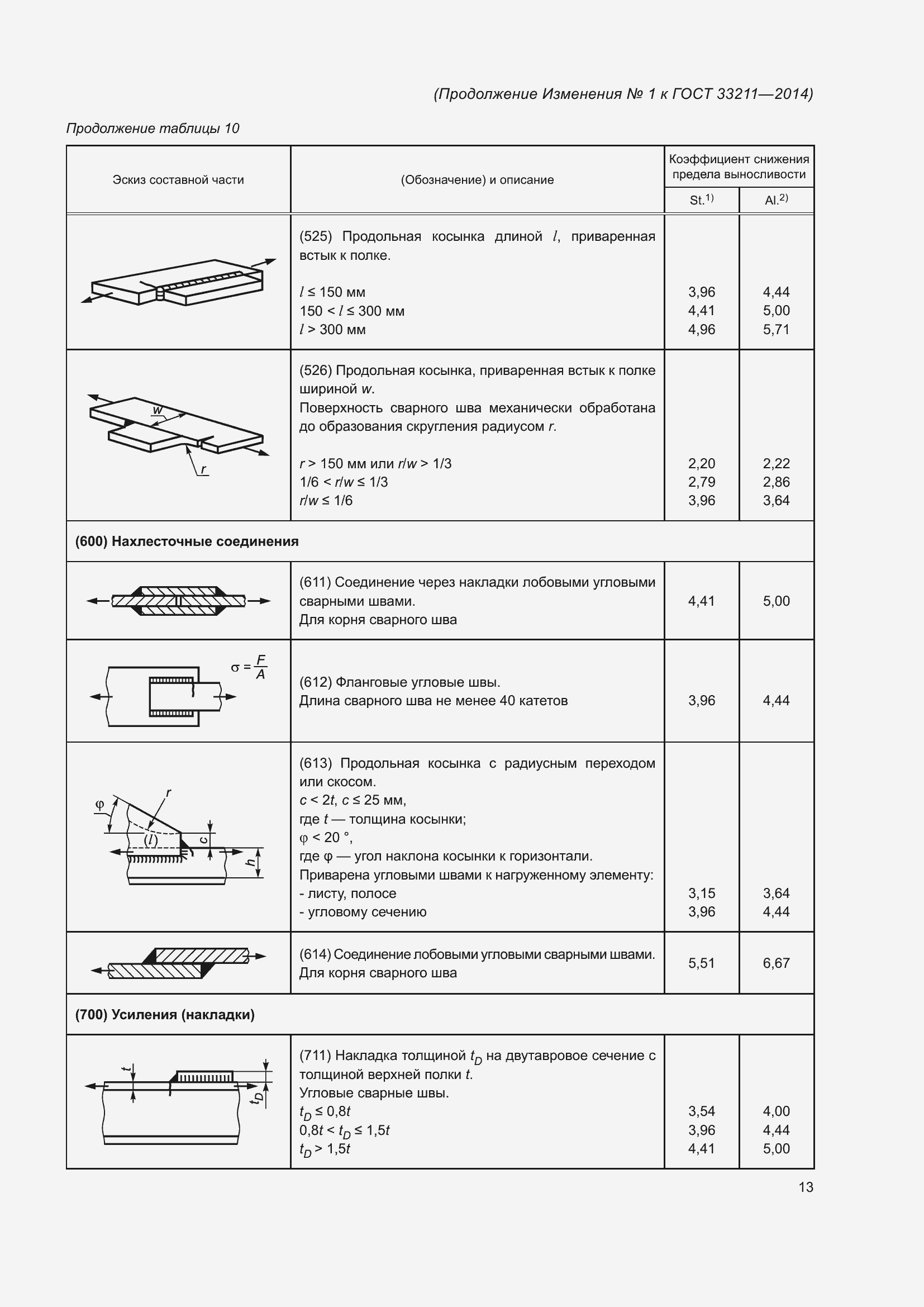 Приложение №2