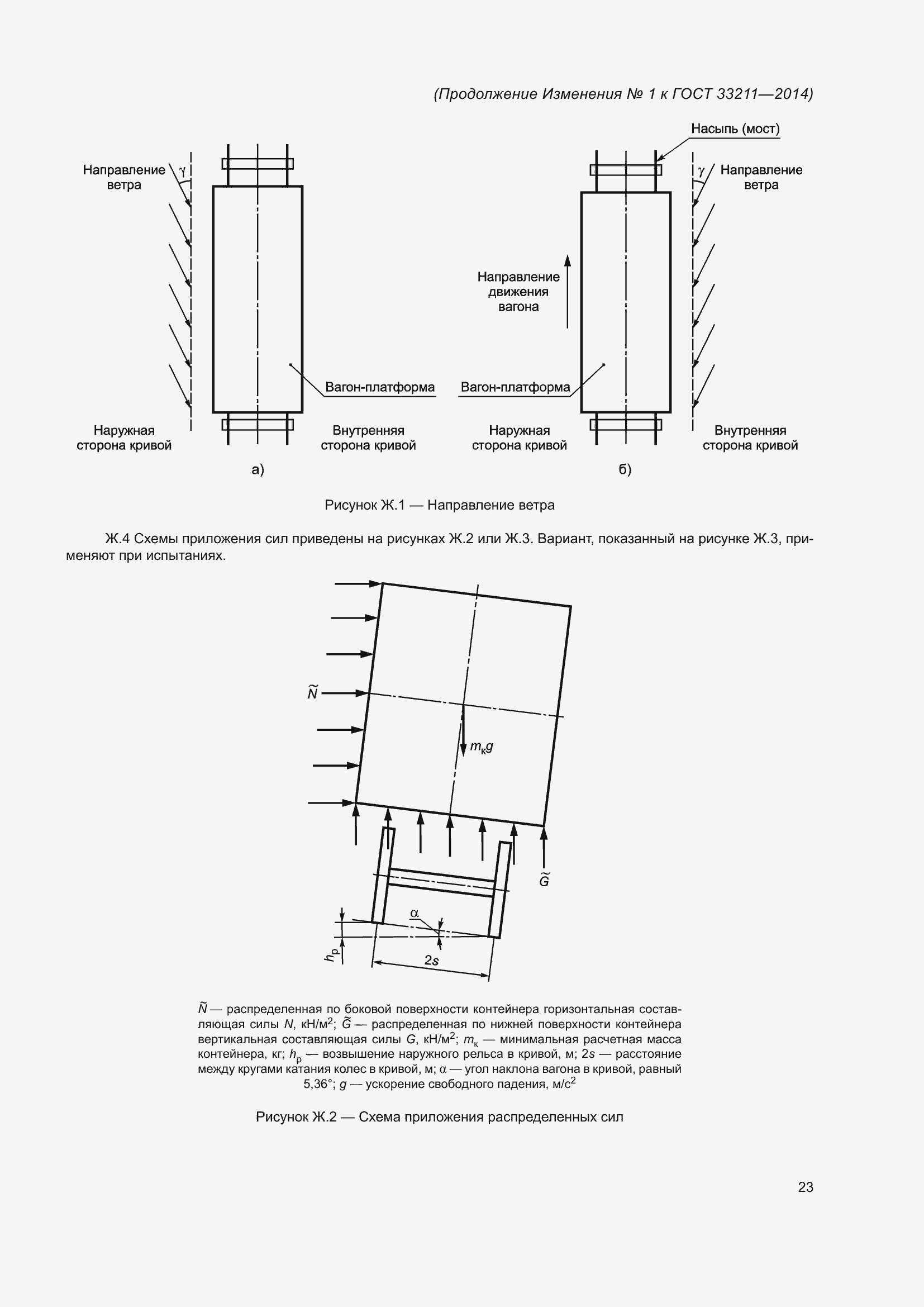 Приложение №2