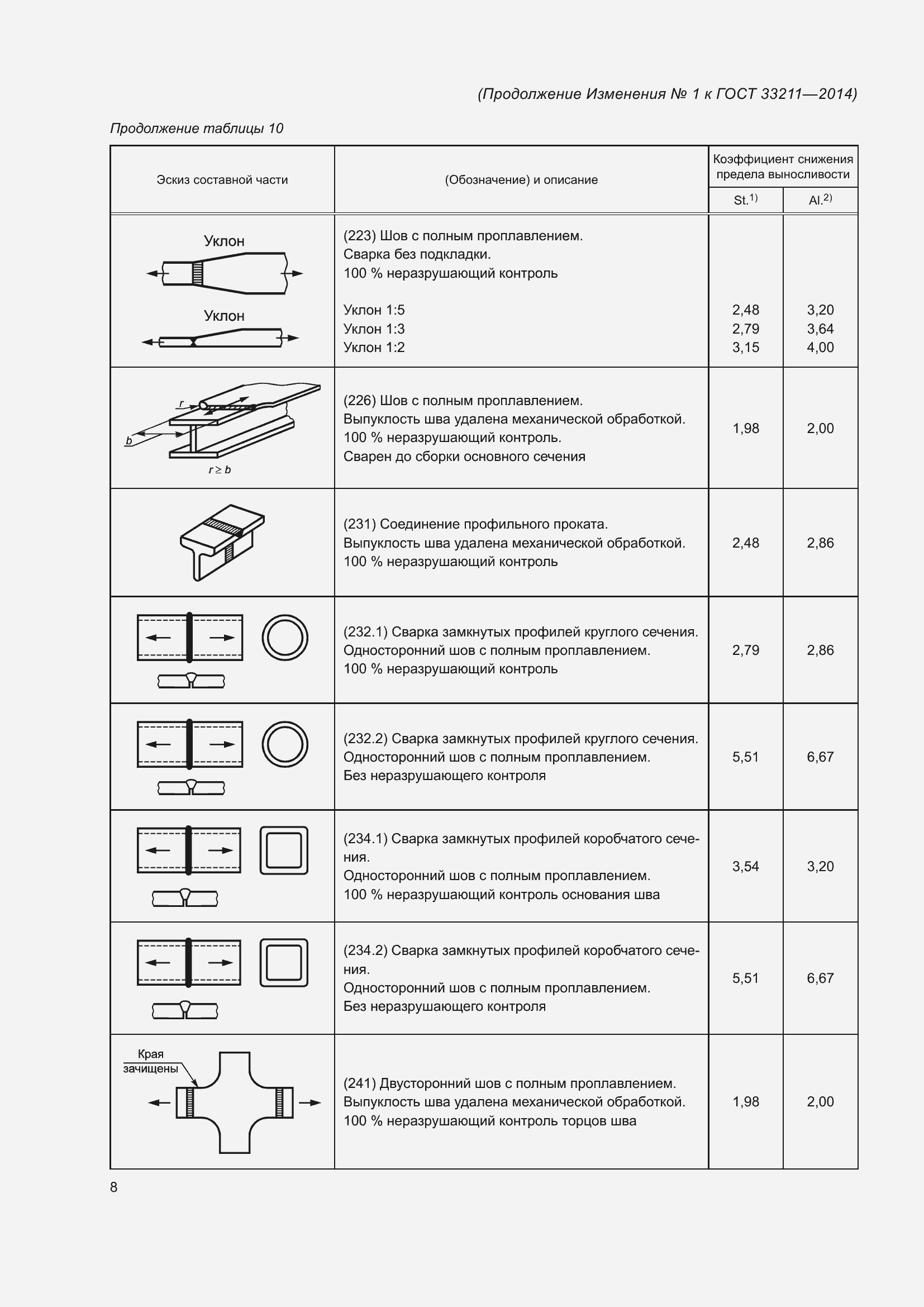 Приложение №2