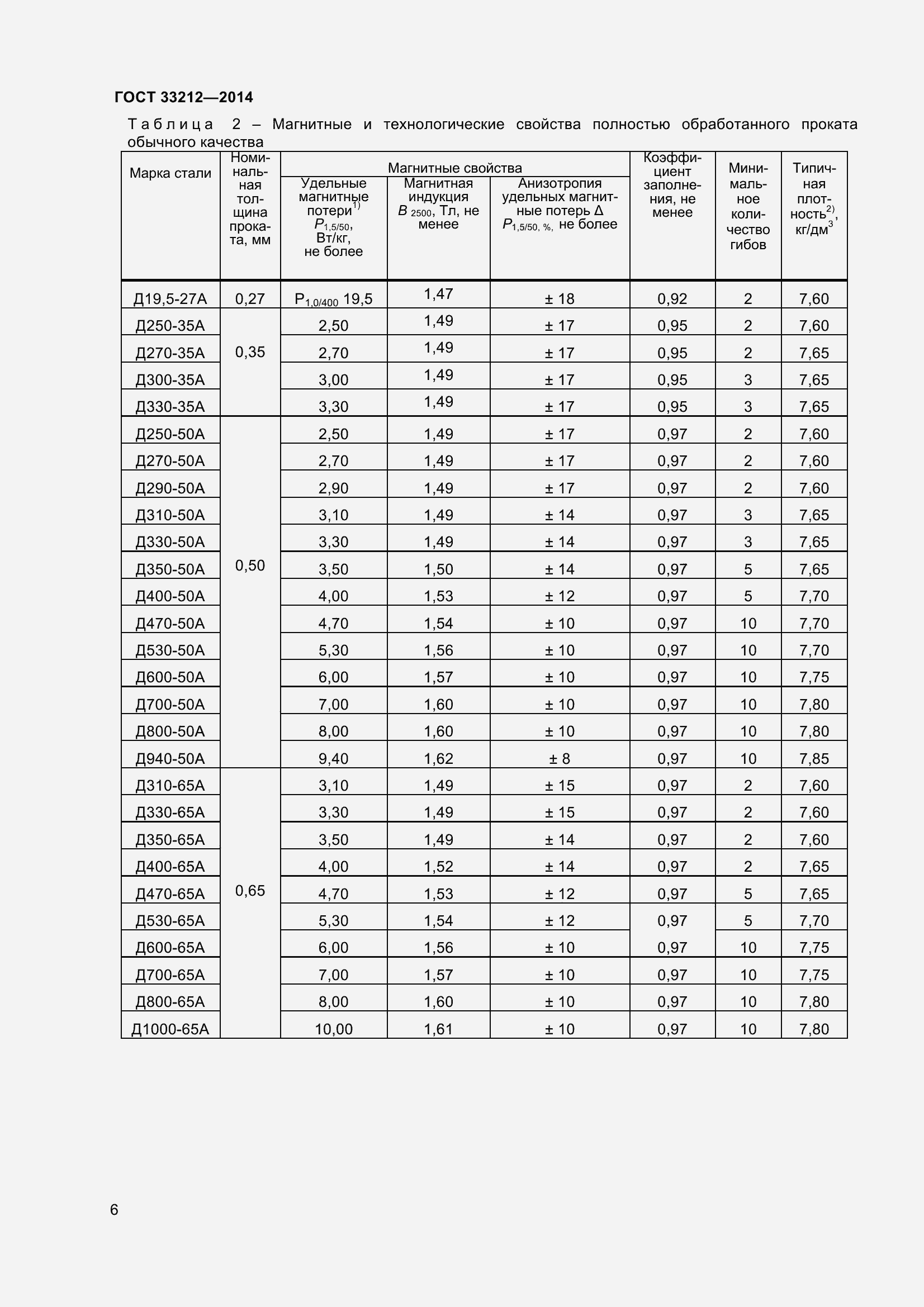 Страница 11 ГОСТ 33212-2014