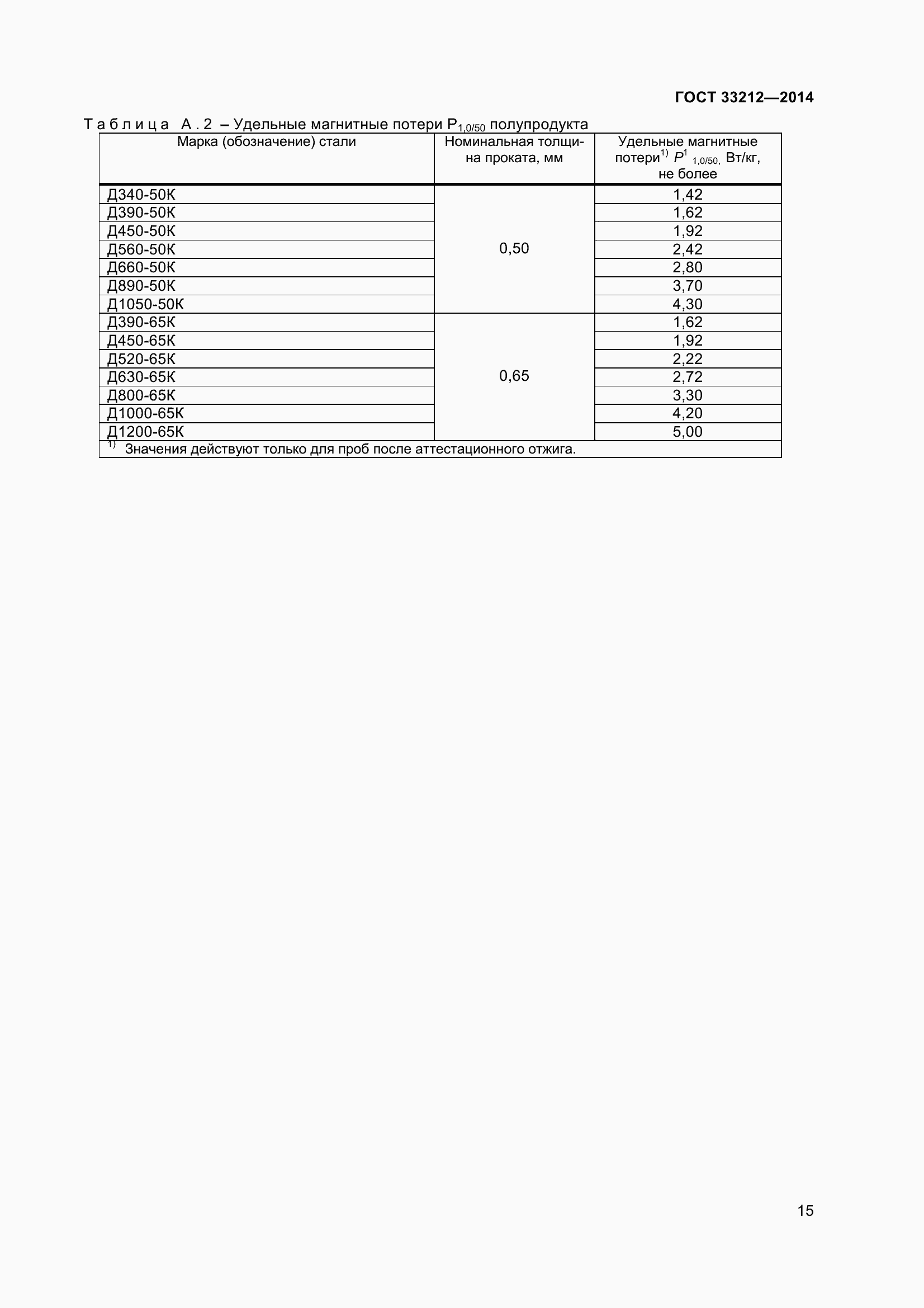 Страница 20 ГОСТ 33212-2014