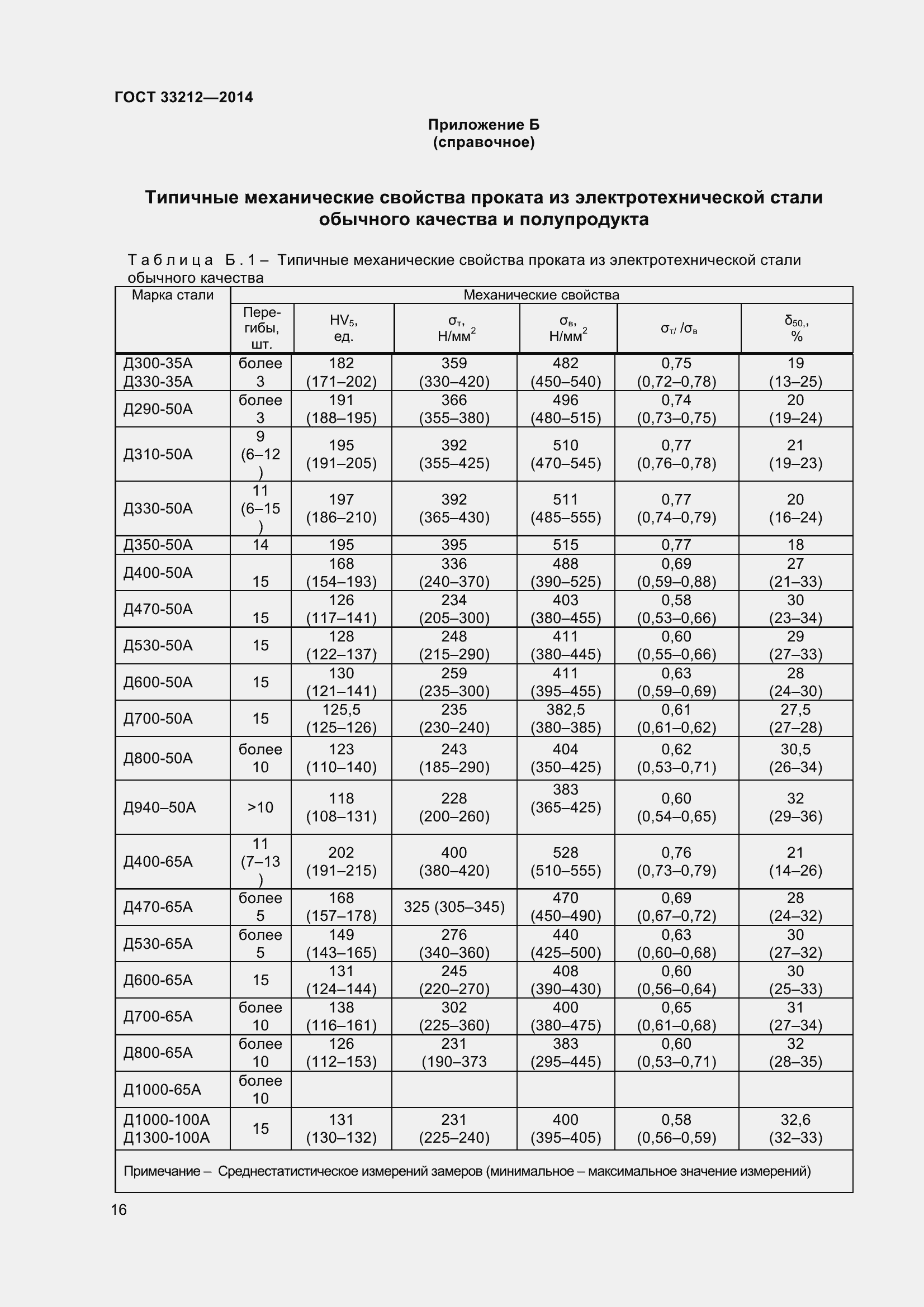 Страница 21 ГОСТ 33212-2014