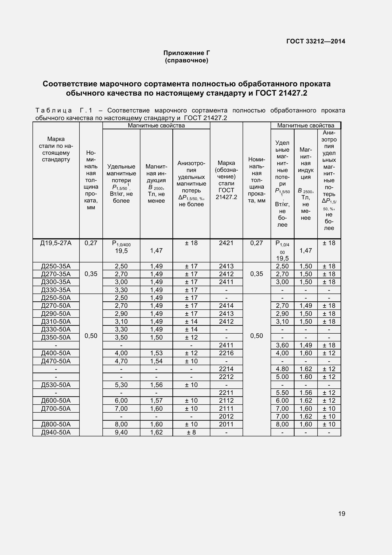 Страница 24 ГОСТ 33212-2014