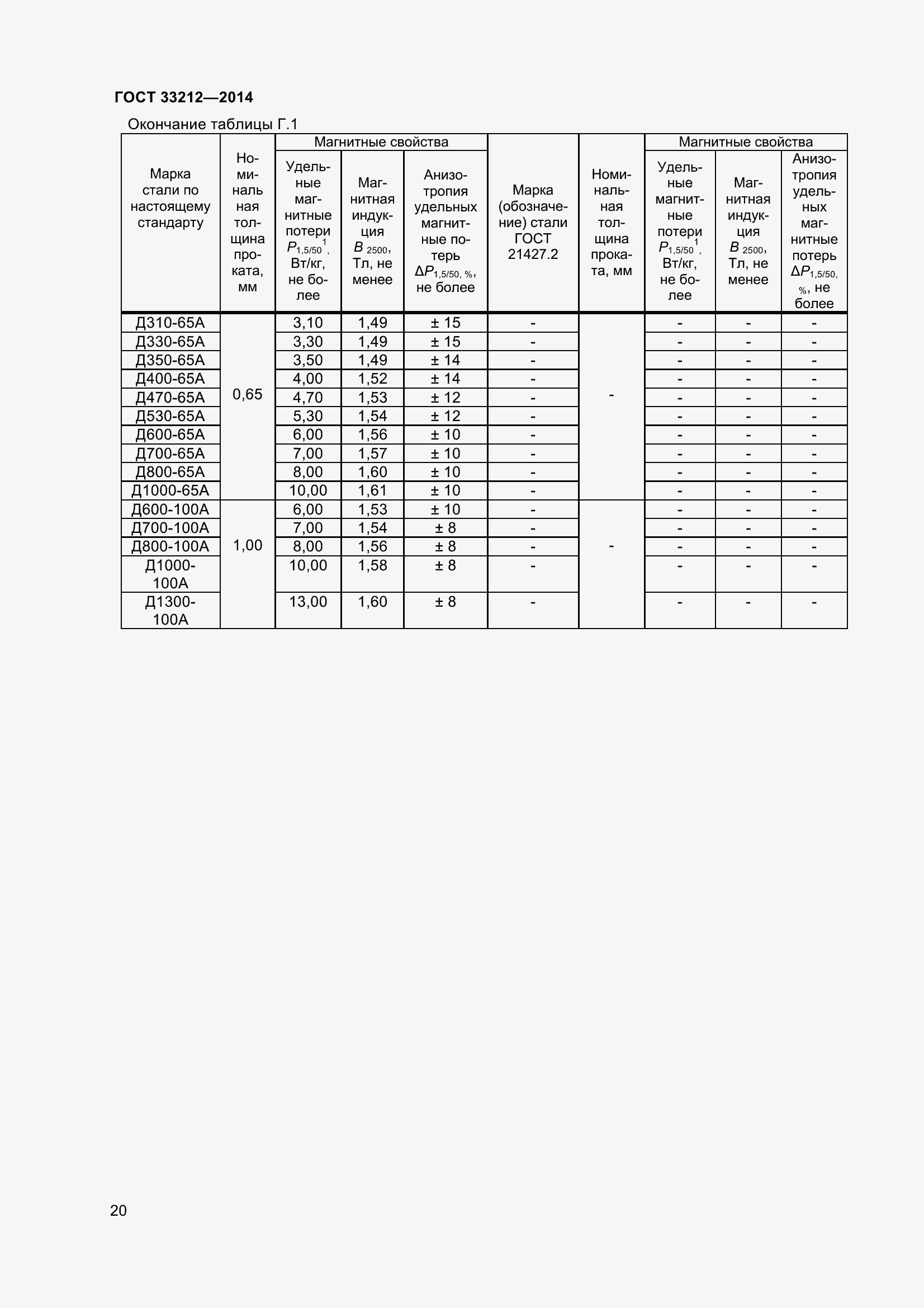 Страница 25 ГОСТ 33212-2014
