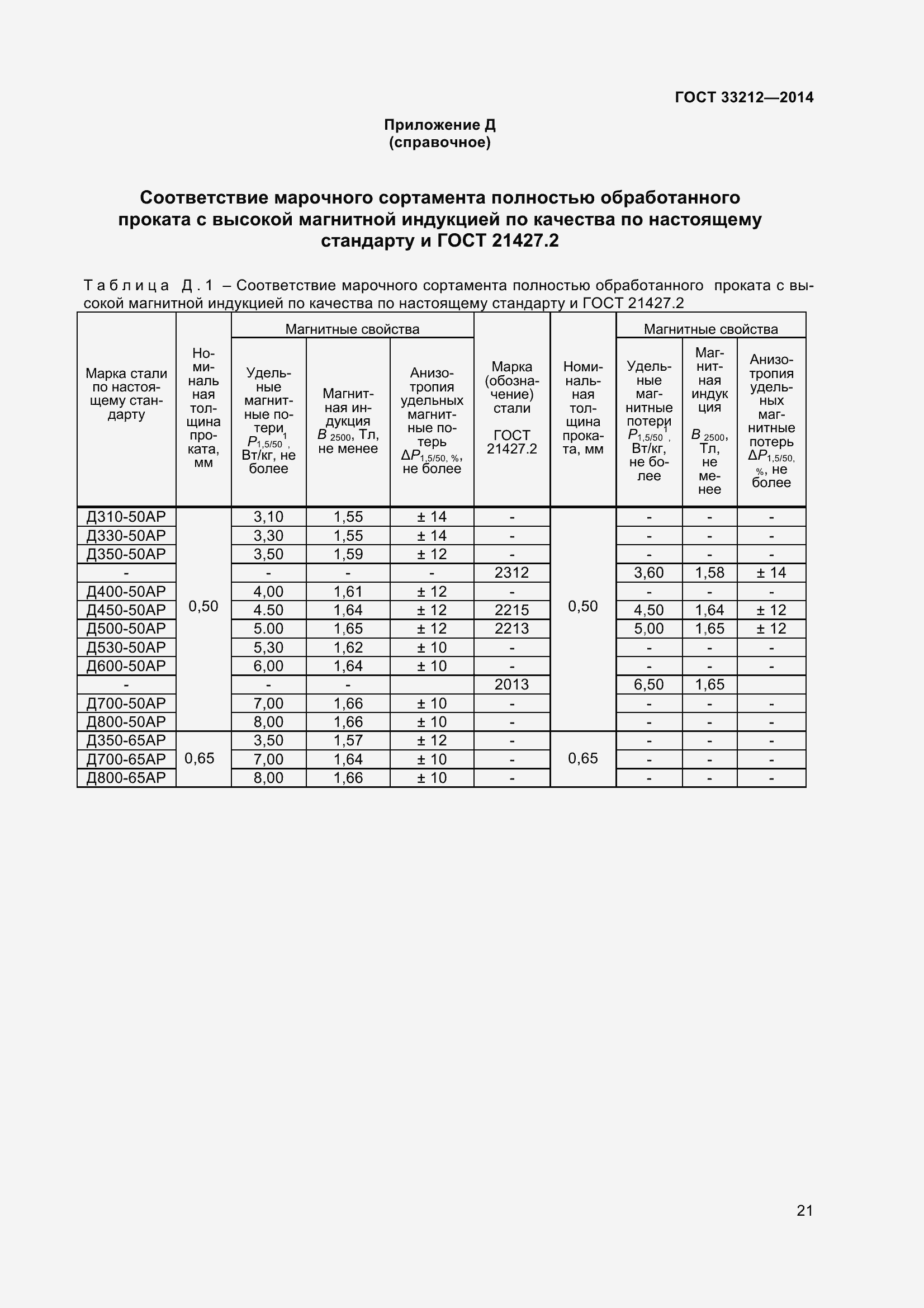 Страница 26 ГОСТ 33212-2014