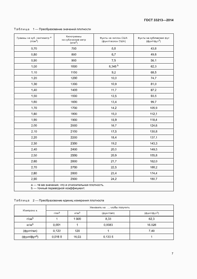Страница 12 ГОСТ 33213-2014