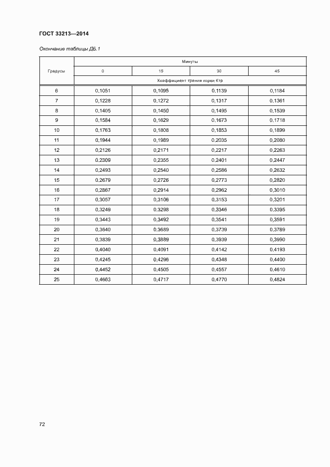 Страница 77 ГОСТ 33213-2014