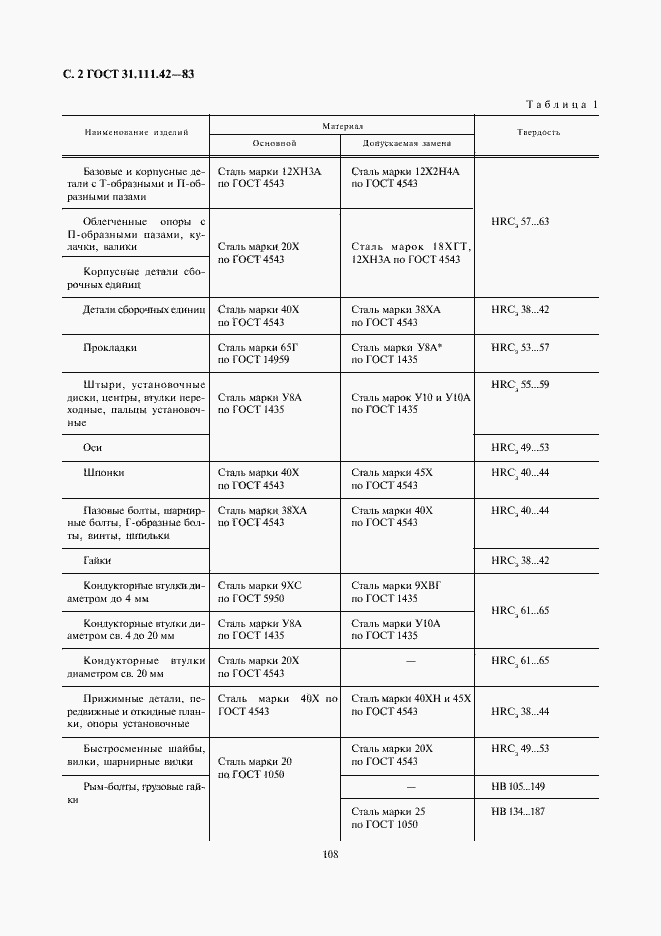 Страница 2 ГОСТ 31.111.42-83