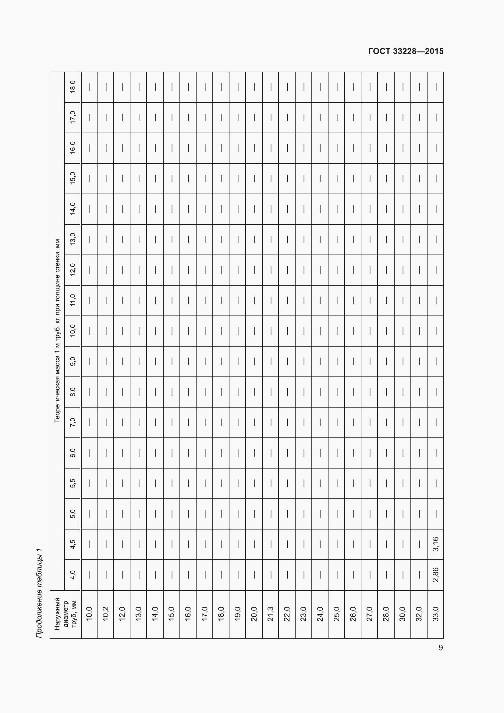 Страница 13 ГОСТ 33228-2015