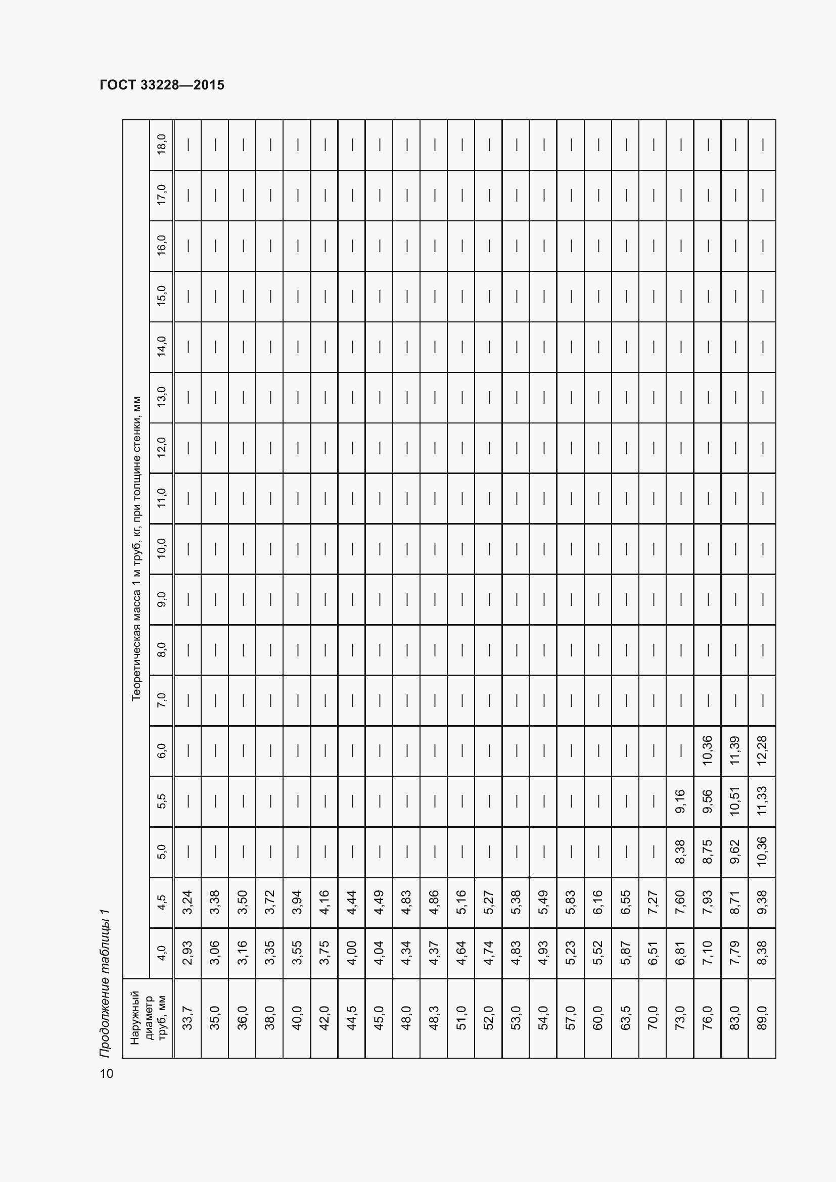 Страница 14 ГОСТ 33228-2015