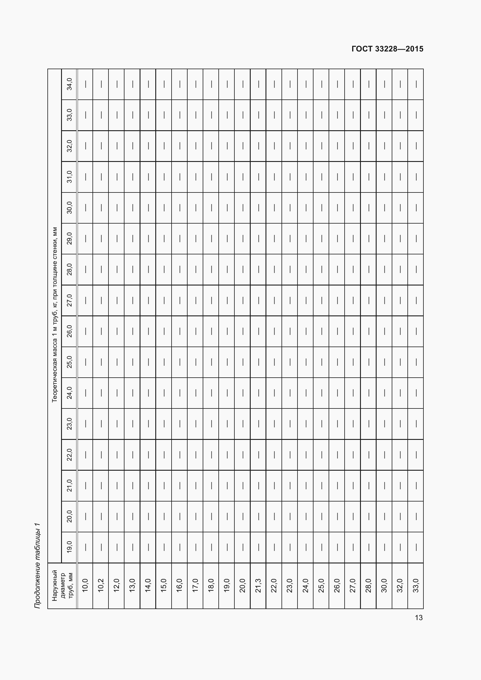 Страница 17 ГОСТ 33228-2015