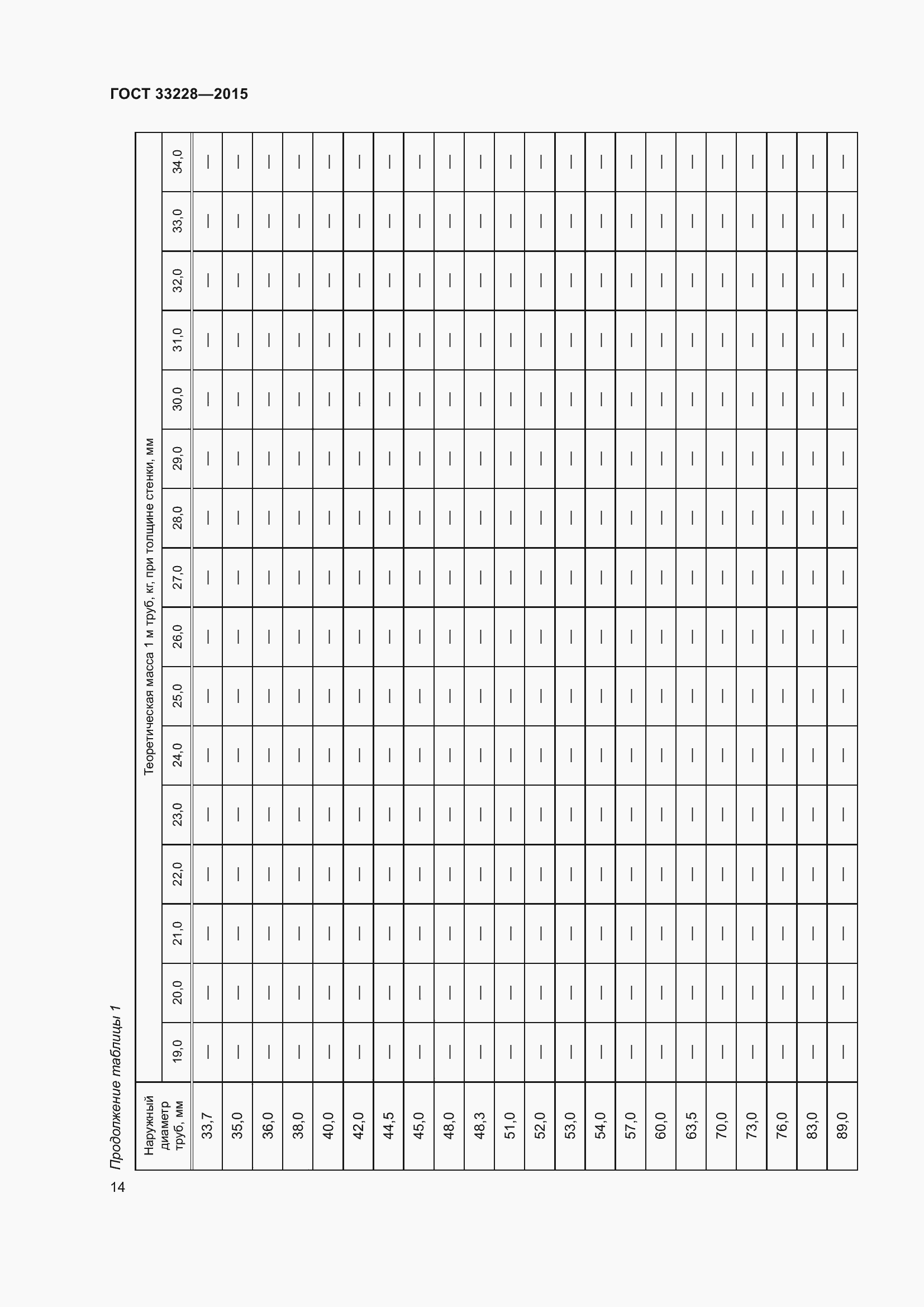 Страница 18 ГОСТ 33228-2015