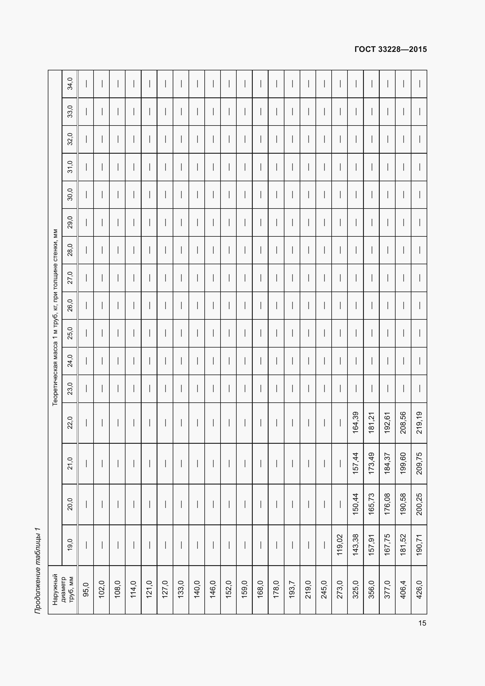 Страница 19 ГОСТ 33228-2015