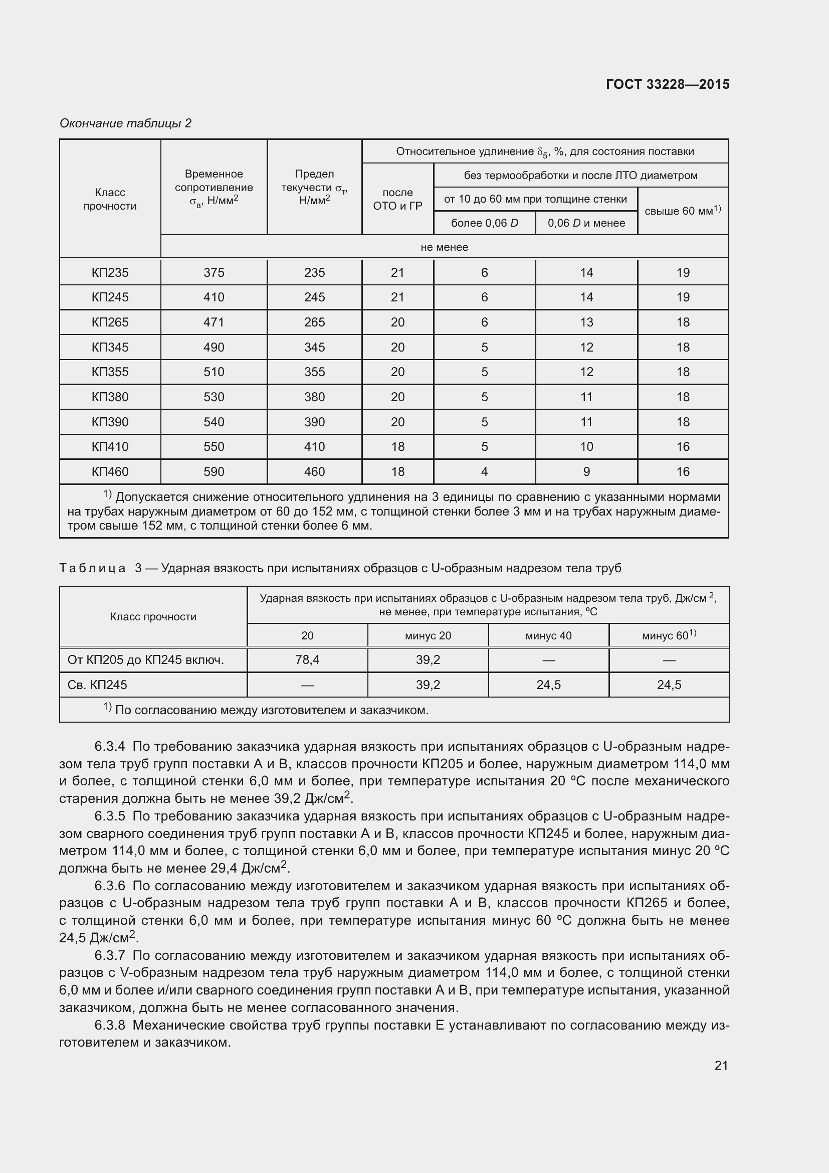 Страница 25 ГОСТ 33228-2015