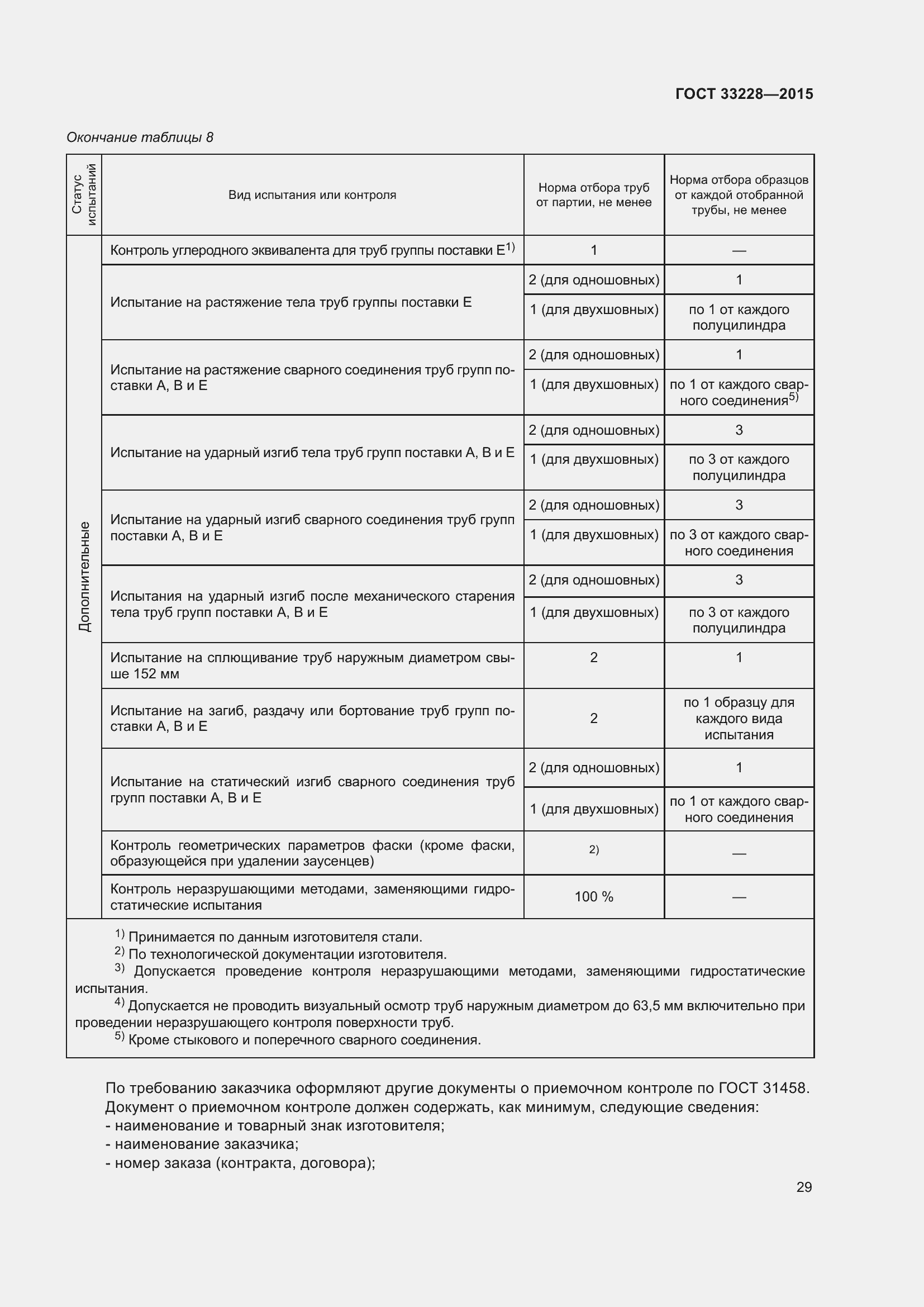Страница 33 ГОСТ 33228-2015