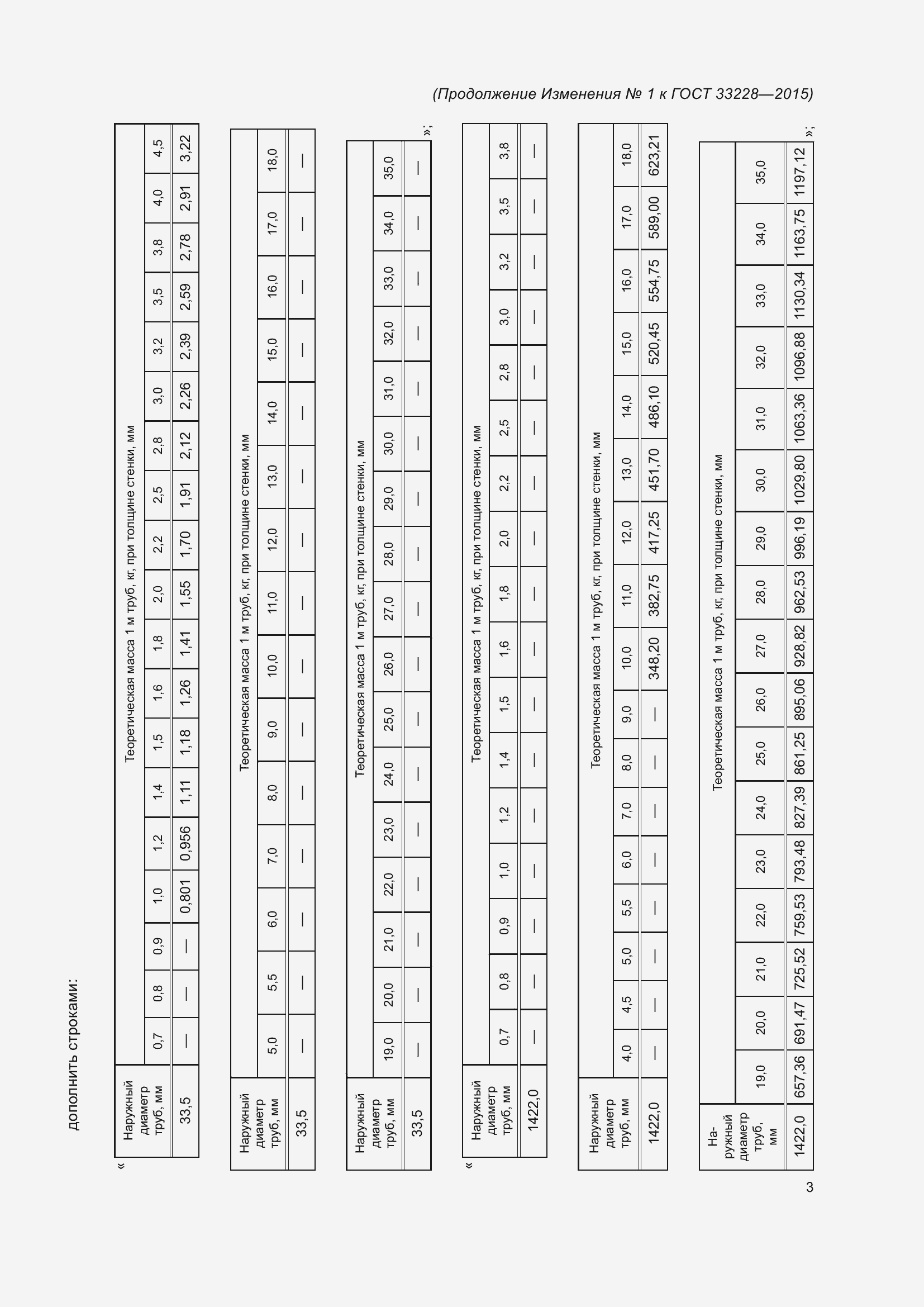 Страница 39 ГОСТ 33228-2015