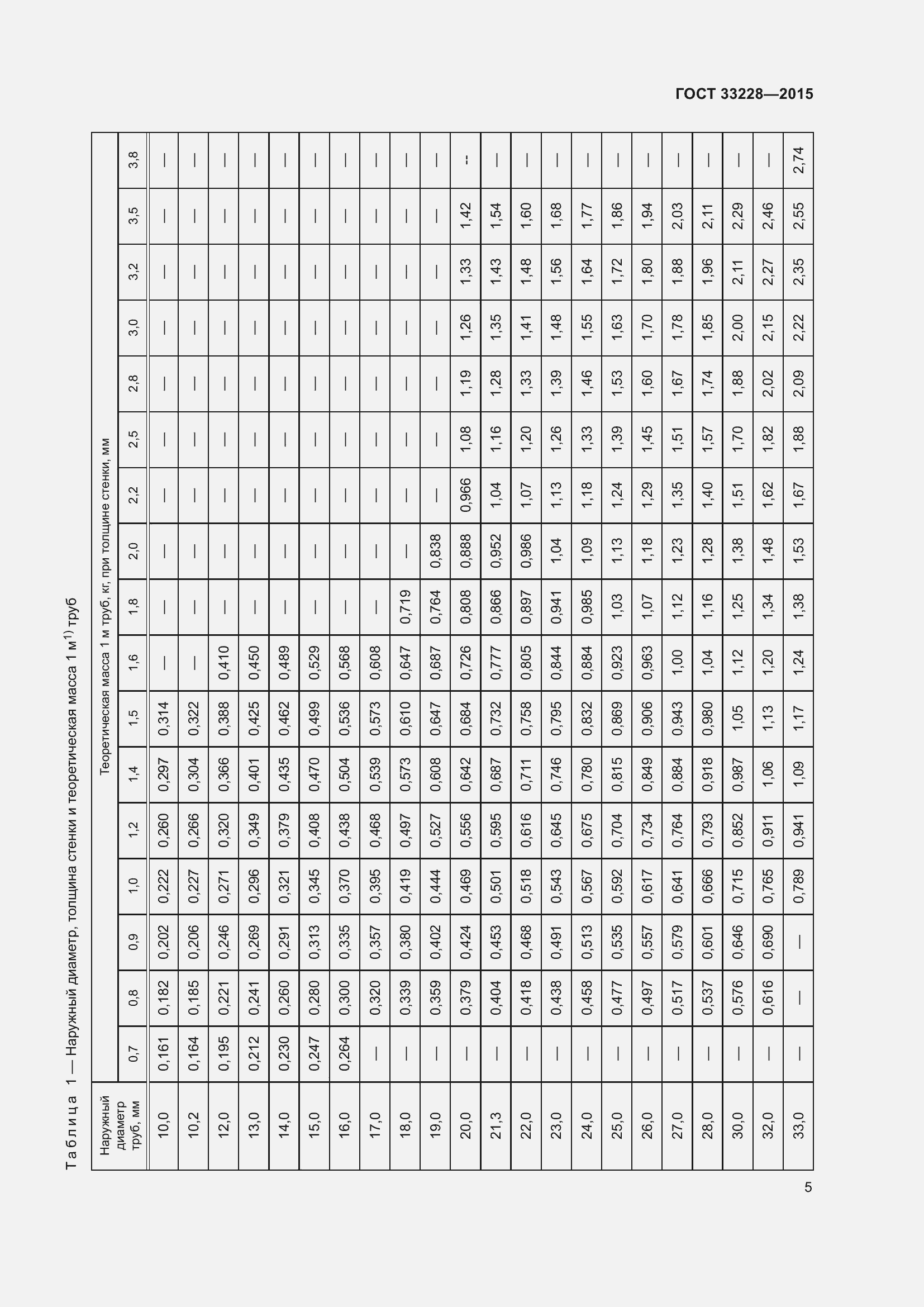 Страница 9 ГОСТ 33228-2015