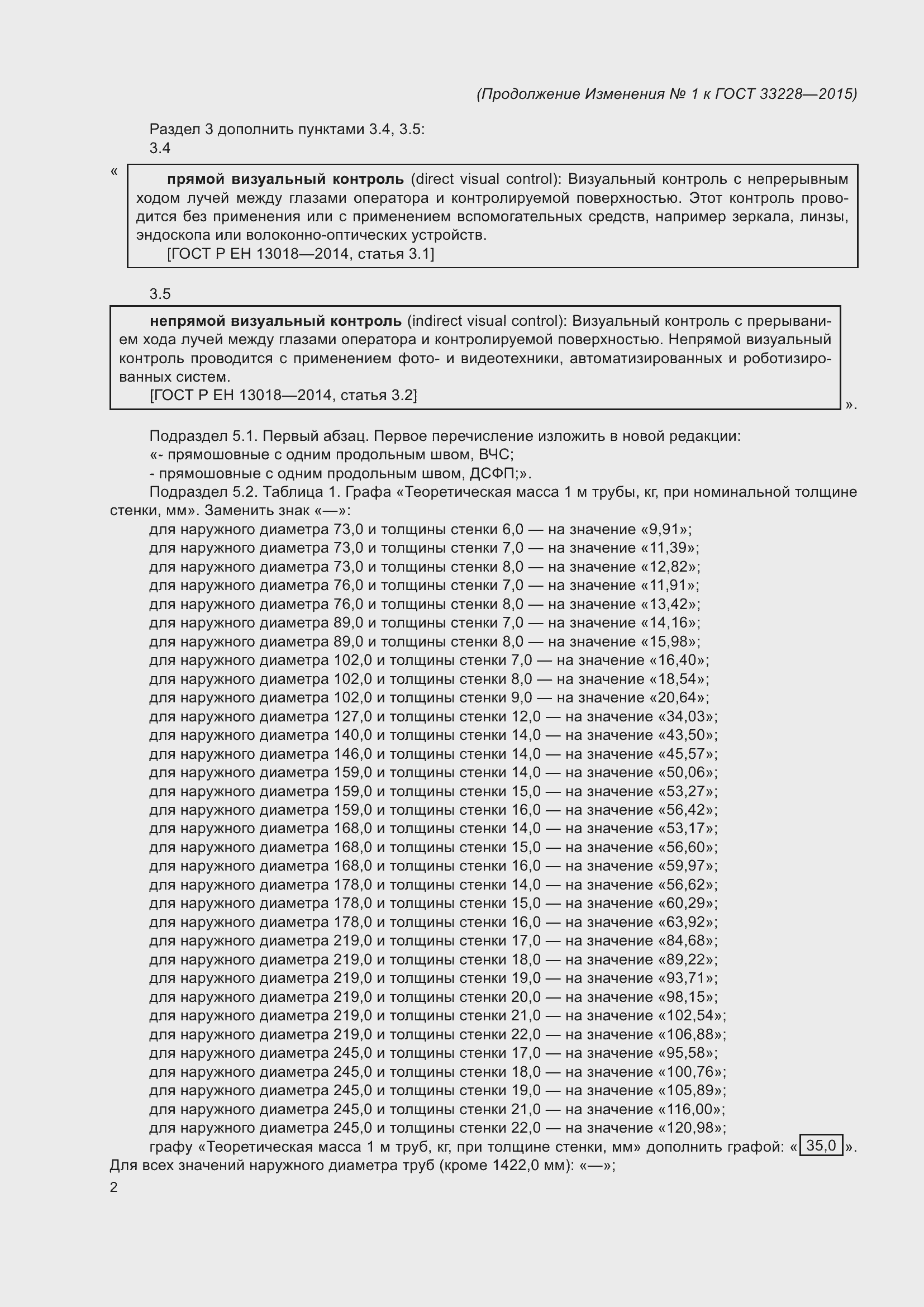 Приложение №1