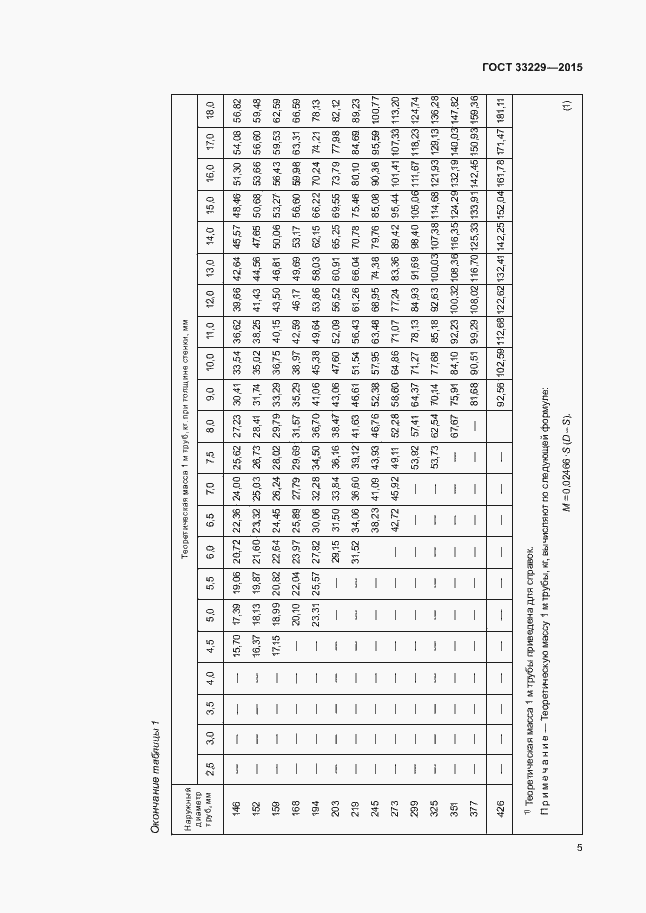 Страница 10 ГОСТ 33229-2015