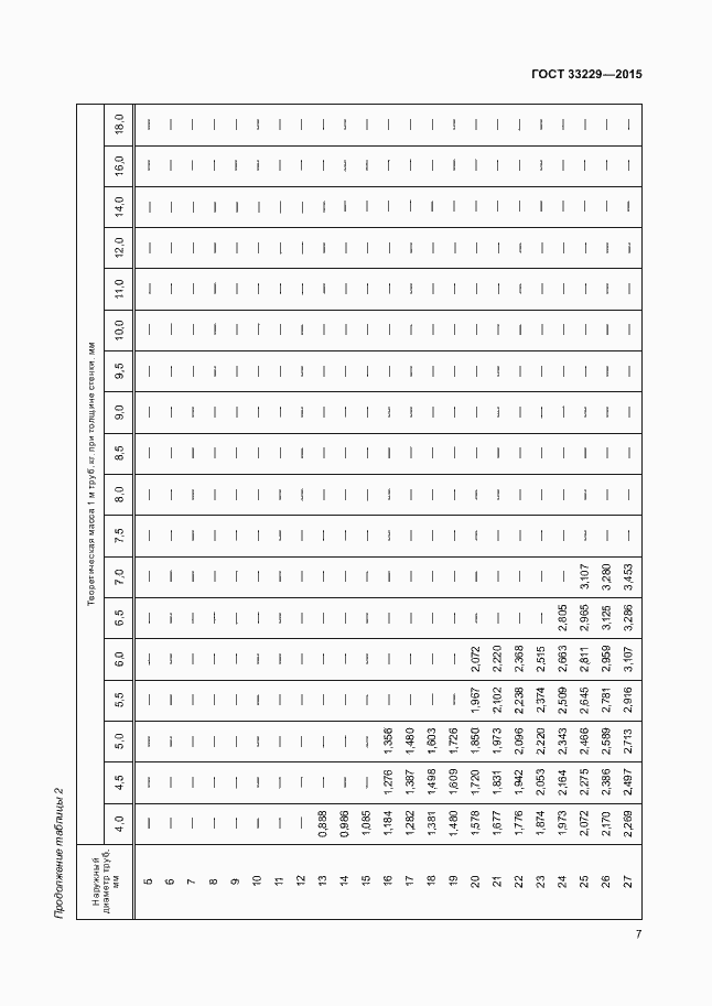 Страница 12 ГОСТ 33229-2015