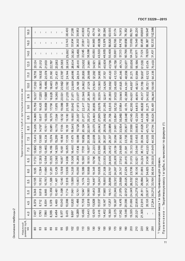 Страница 16 ГОСТ 33229-2015