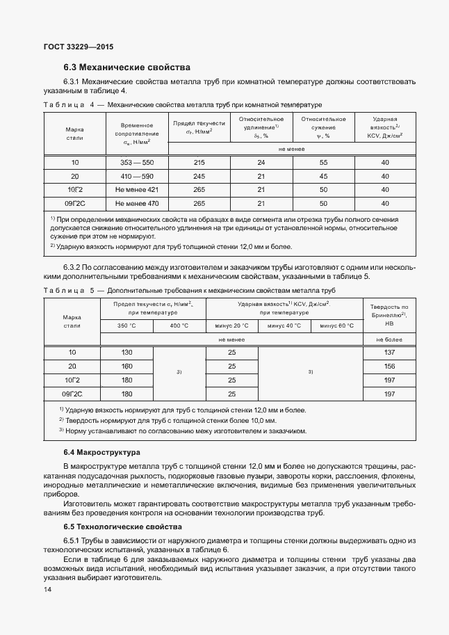 Страница 19 ГОСТ 33229-2015