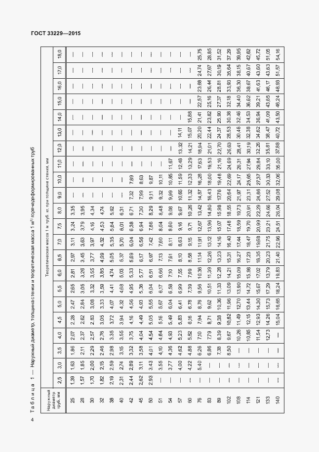 Страница 9 ГОСТ 33229-2015