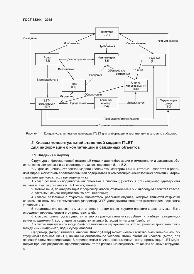 Страница 12 ГОСТ 33244-2015
