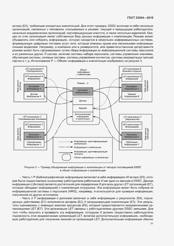 Страница 17 ГОСТ 33244-2015