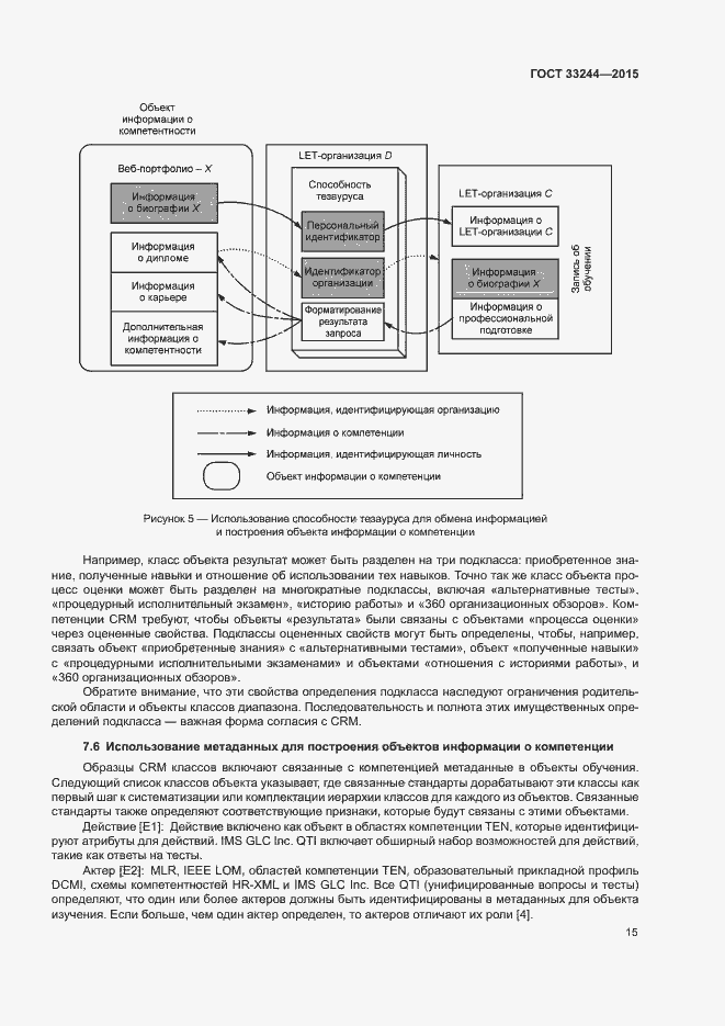 Страница 21 ГОСТ 33244-2015